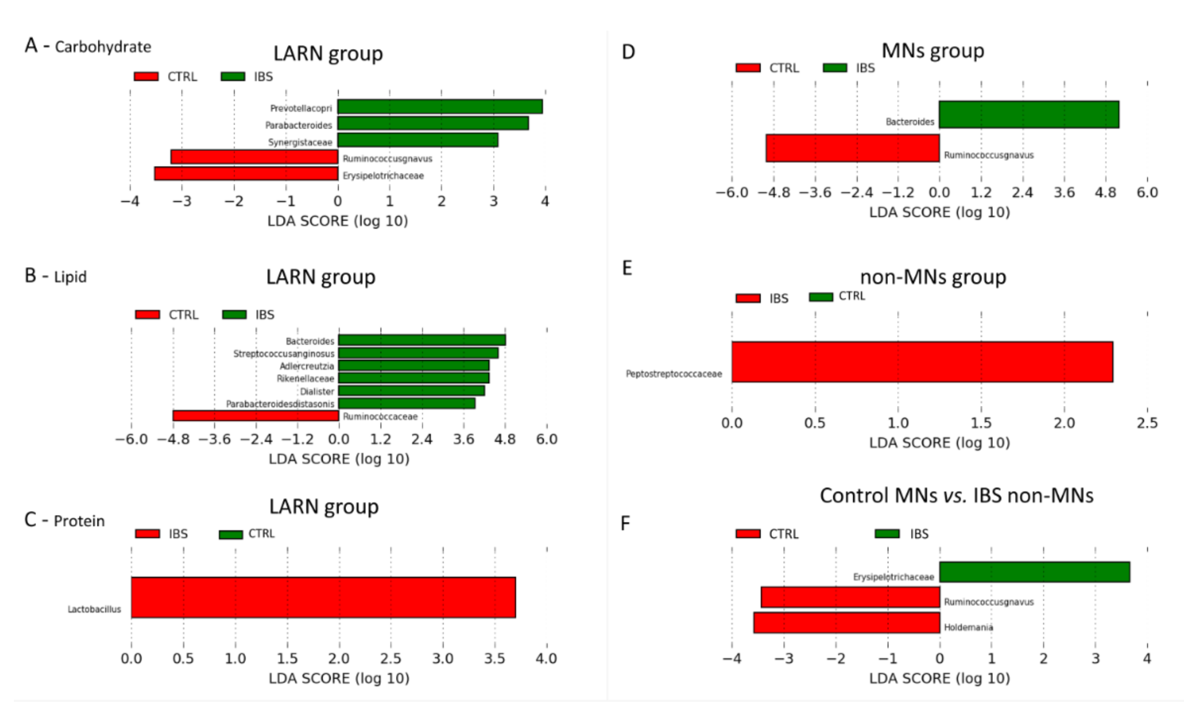 Nutrients 13 01479 g002