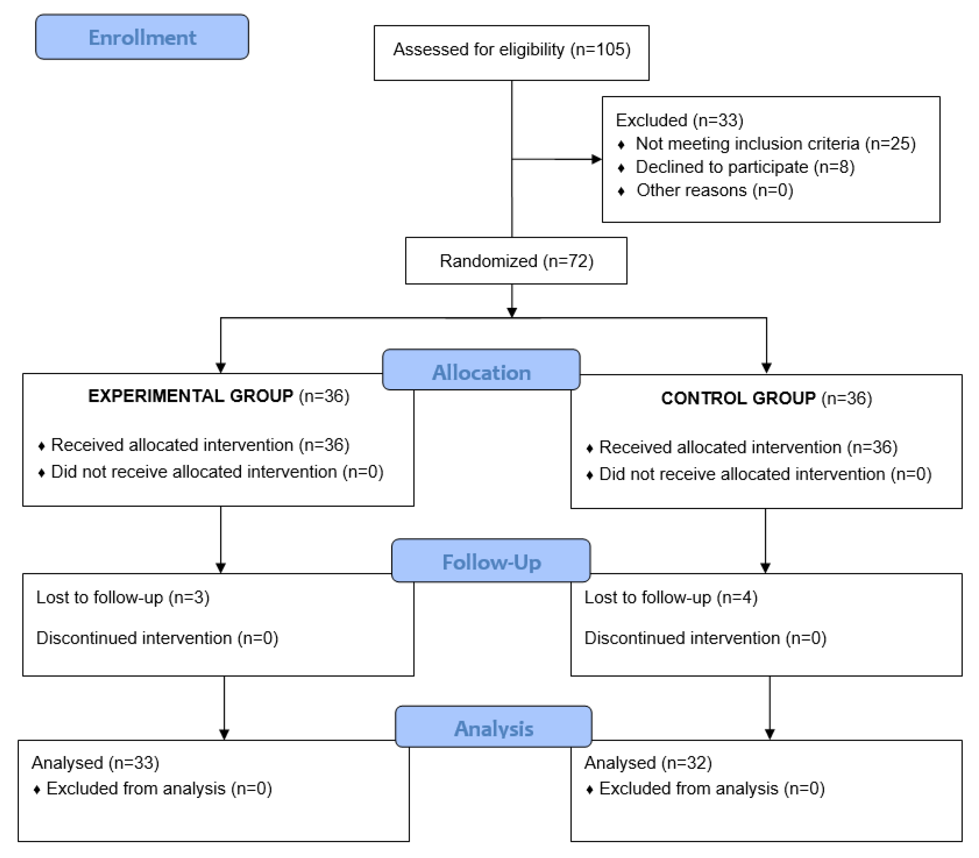 Nutrients 13 01480 g001