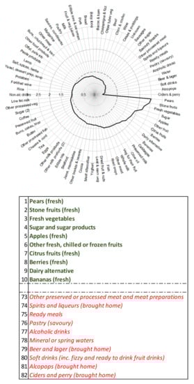 Nutrients 13 01481 g0a1