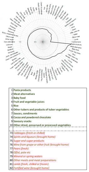 Nutrients 13 01481 g0a2