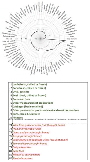 Nutrients 13 01481 g0a3