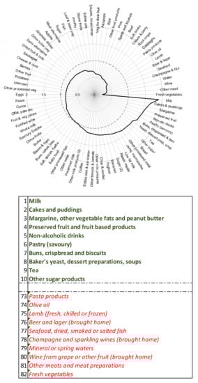 Nutrients 13 01481 g0a5