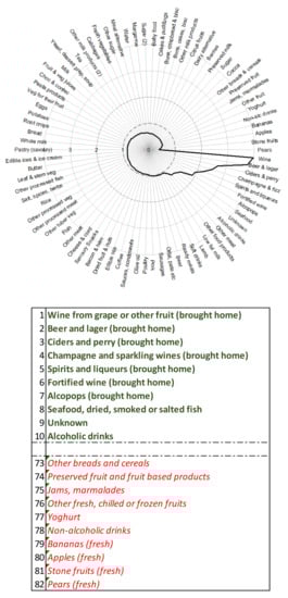 Nutrients 13 01481 g0a6