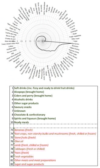 Nutrients 13 01481 g0a7