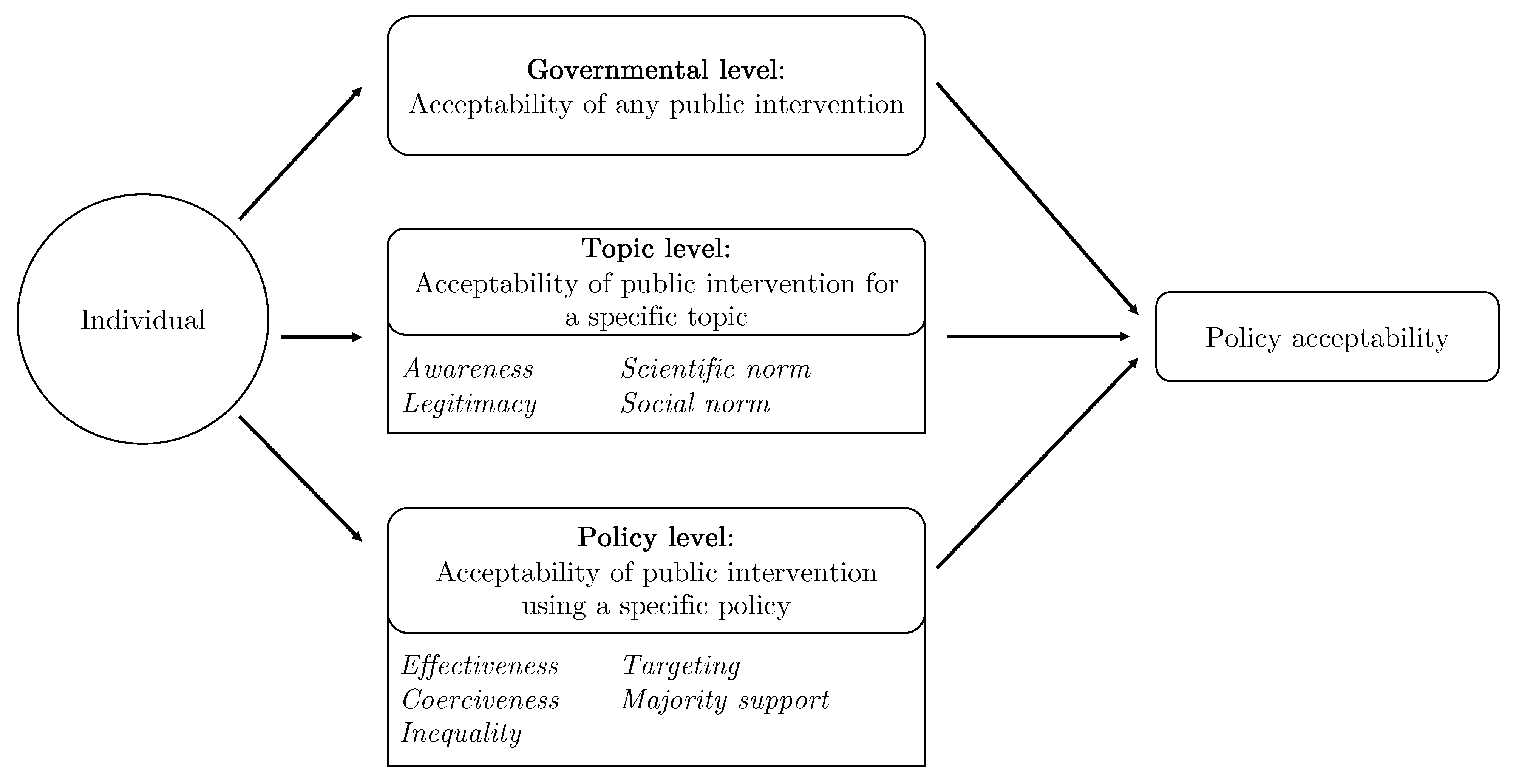 Nutrients 13 01483 g001