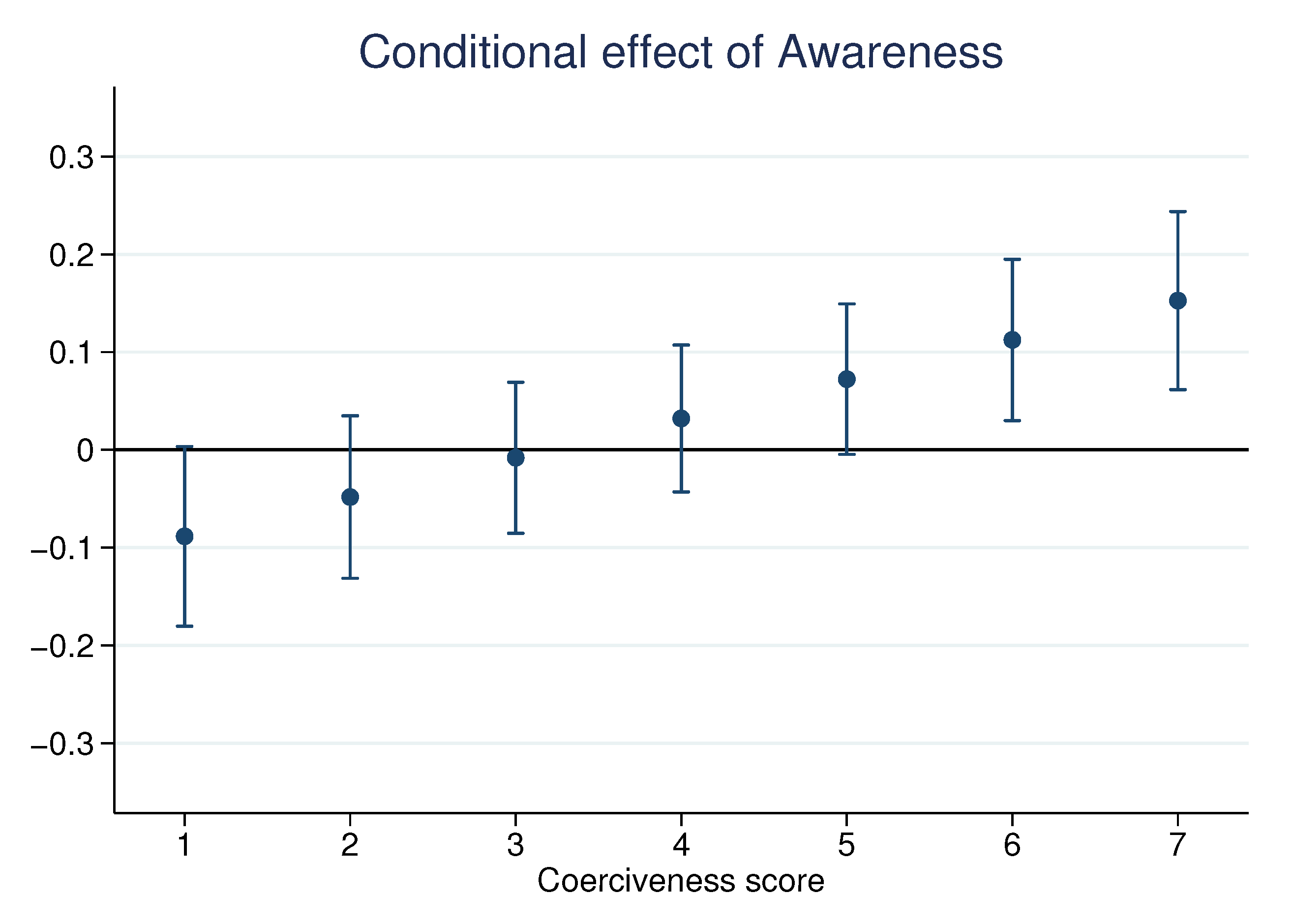 Nutrients 13 01483 g004