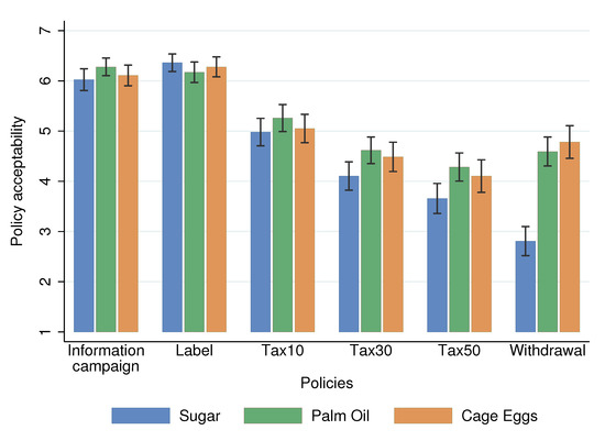 Nutrients 13 01483 g0a1