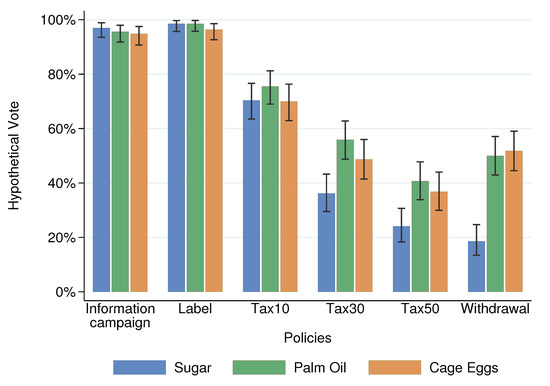 Nutrients 13 01483 g0a2