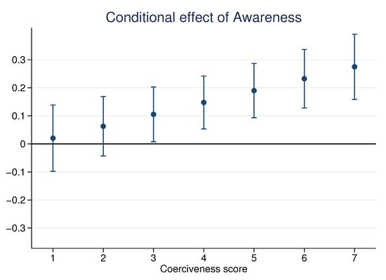 Nutrients 13 01483 g0a3