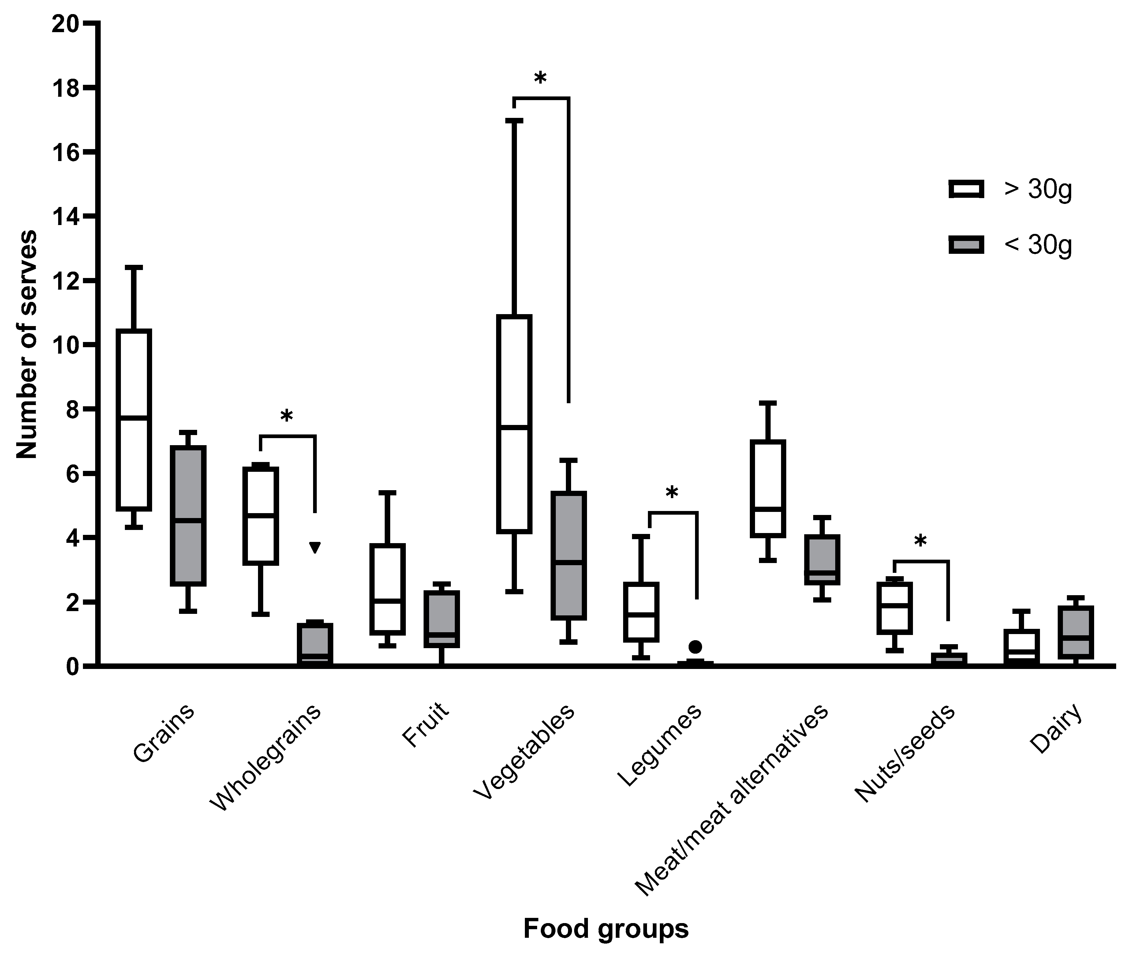 Nutrients 13 01487 g001