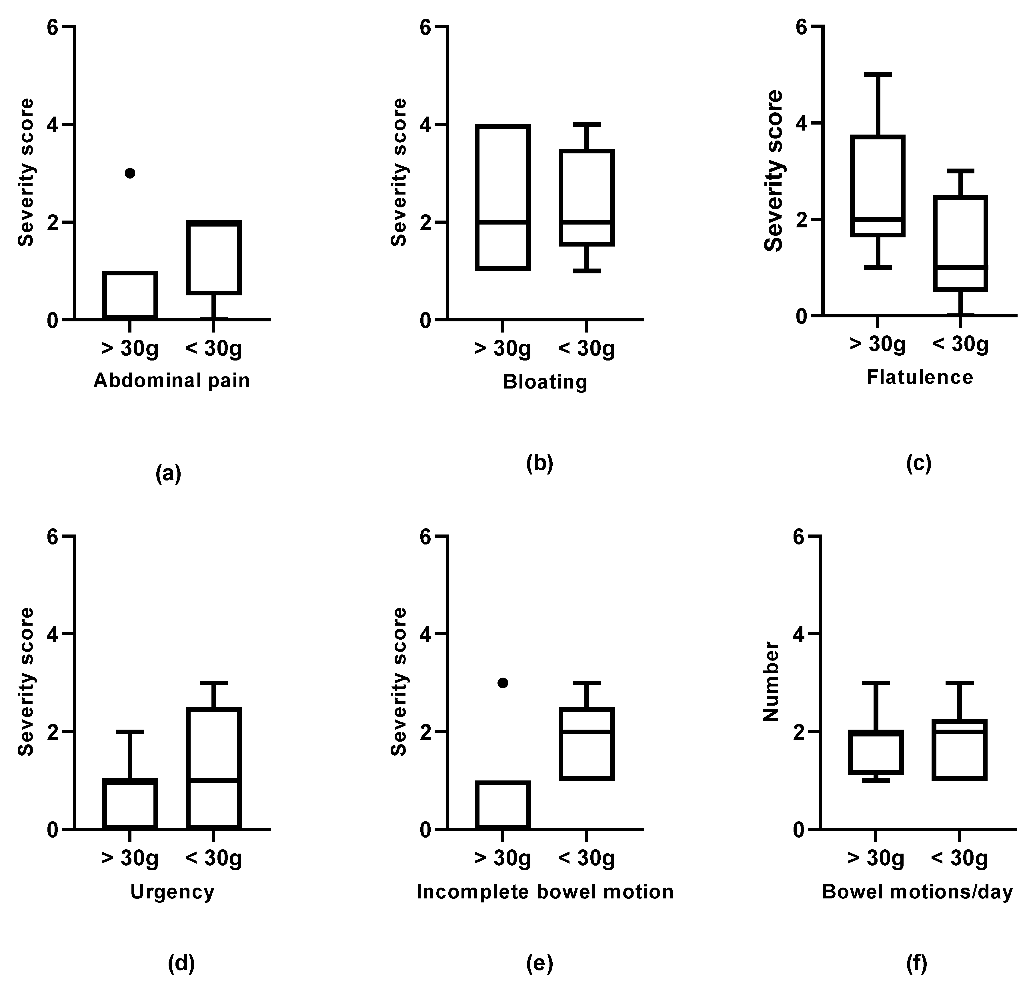 Nutrients 13 01487 g002