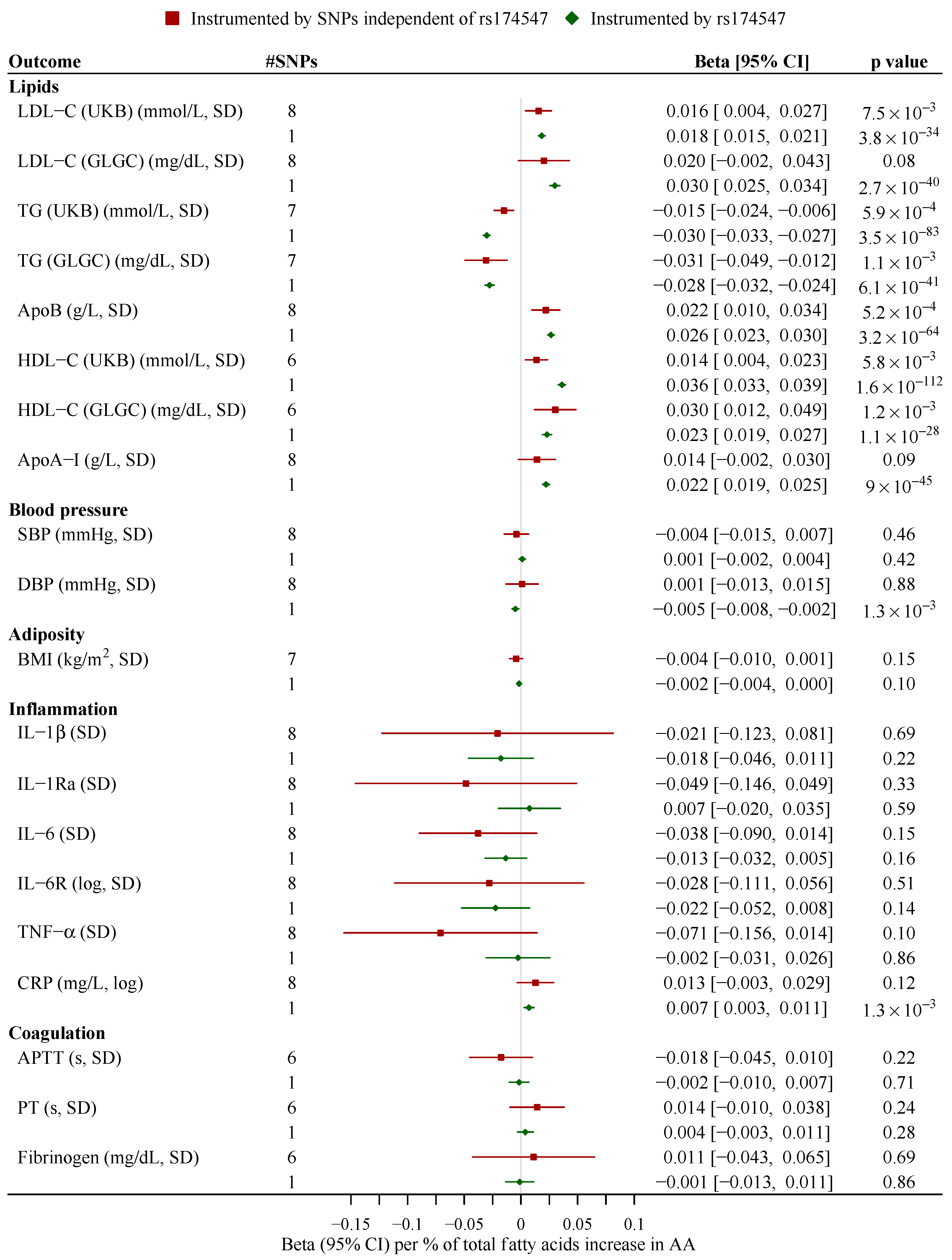 Nutrients 13 01489 g001 Nutrients 13 01489 g001