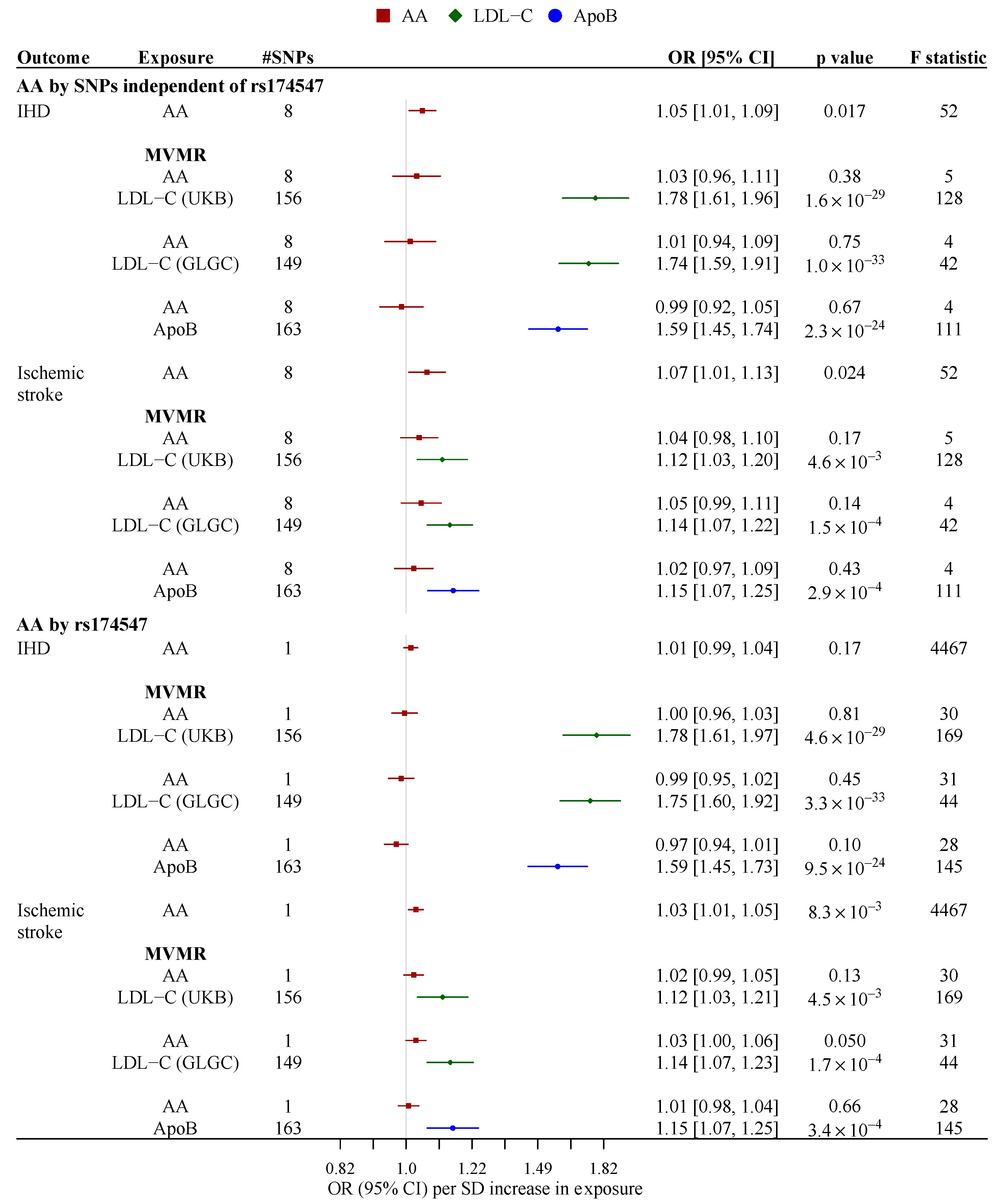 Nutrients 13 01489 g003 Nutrients 13 01489 g003