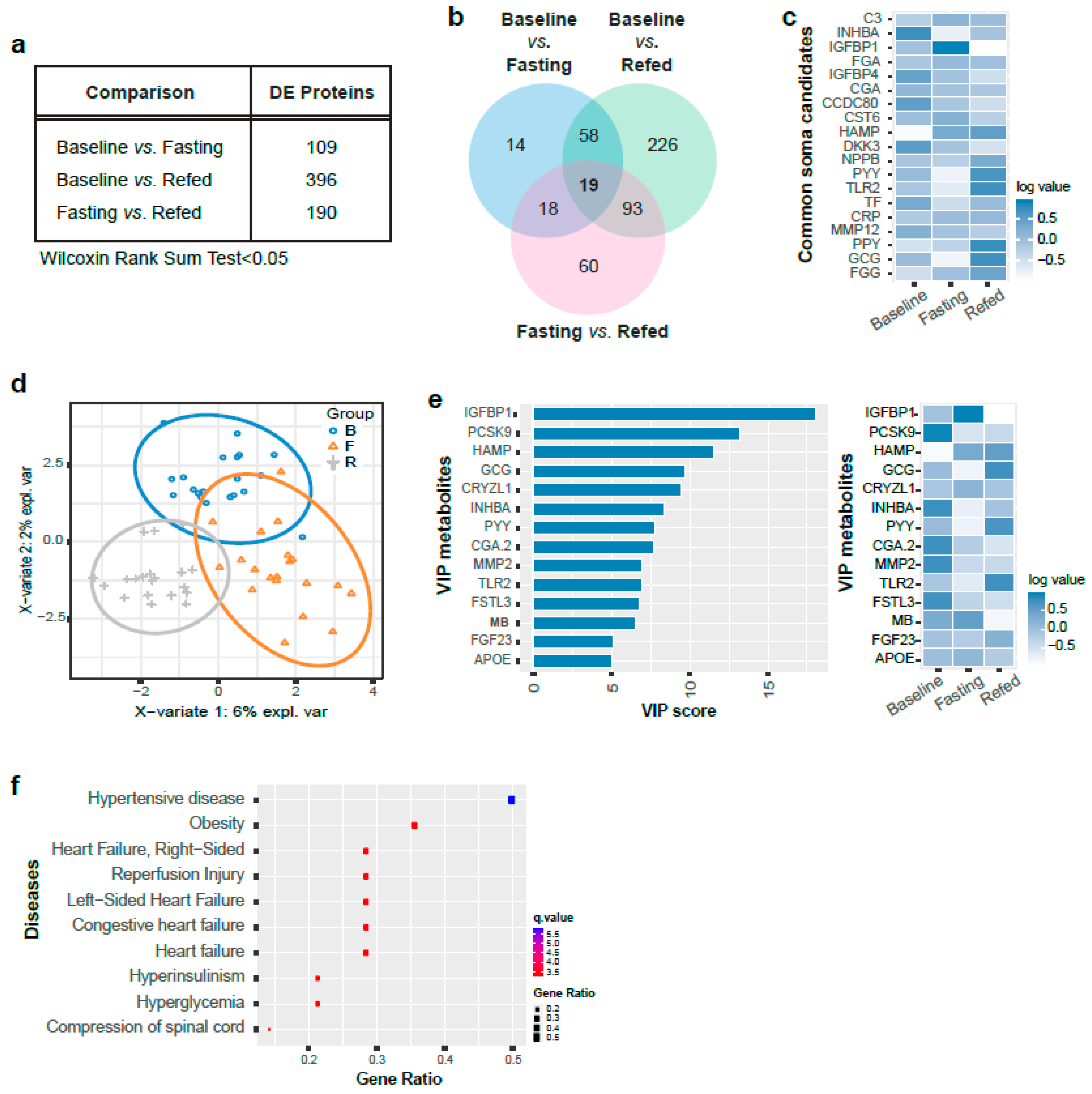 Nutrients 13 01492 g002