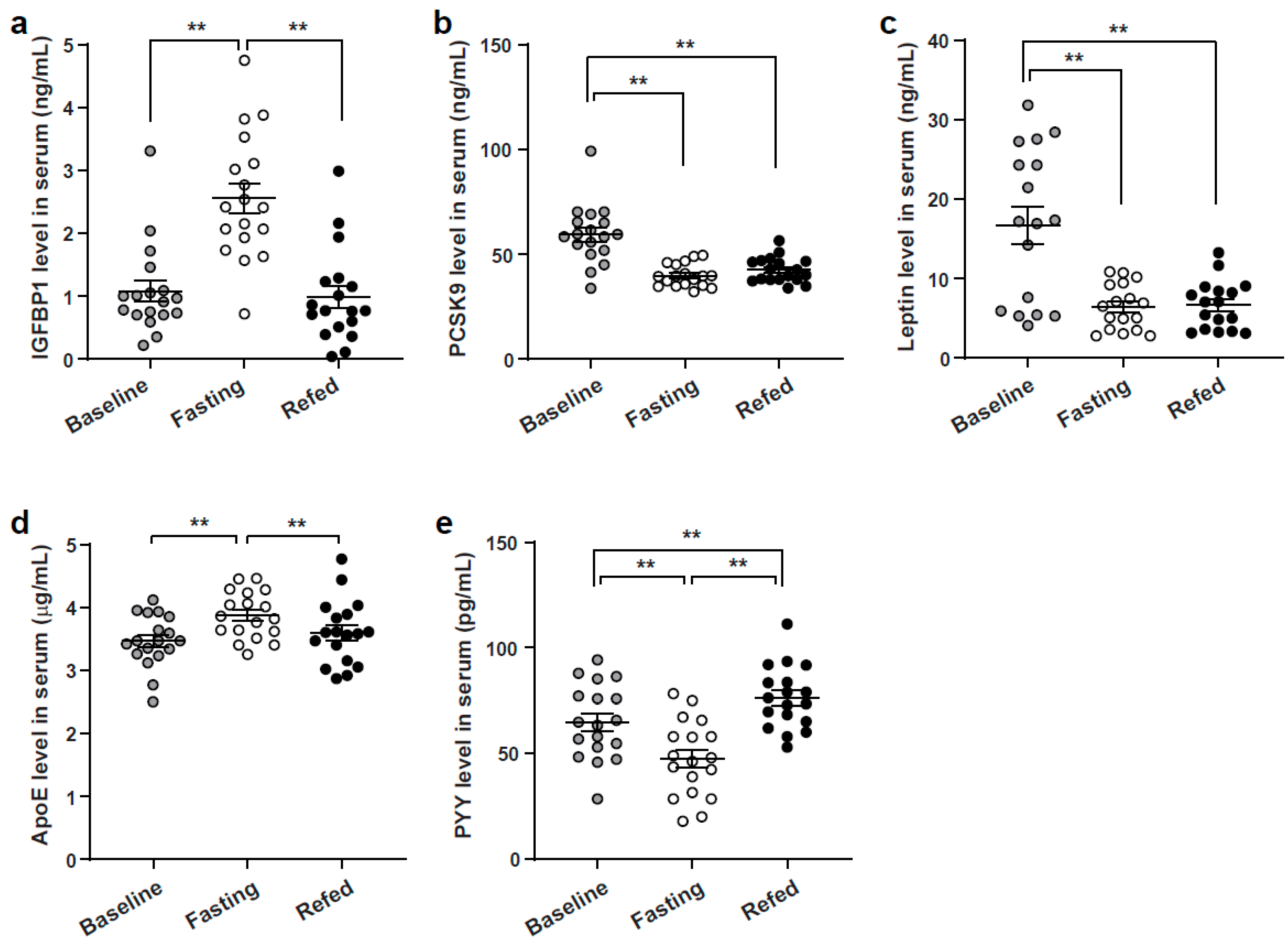 Nutrients 13 01492 g003