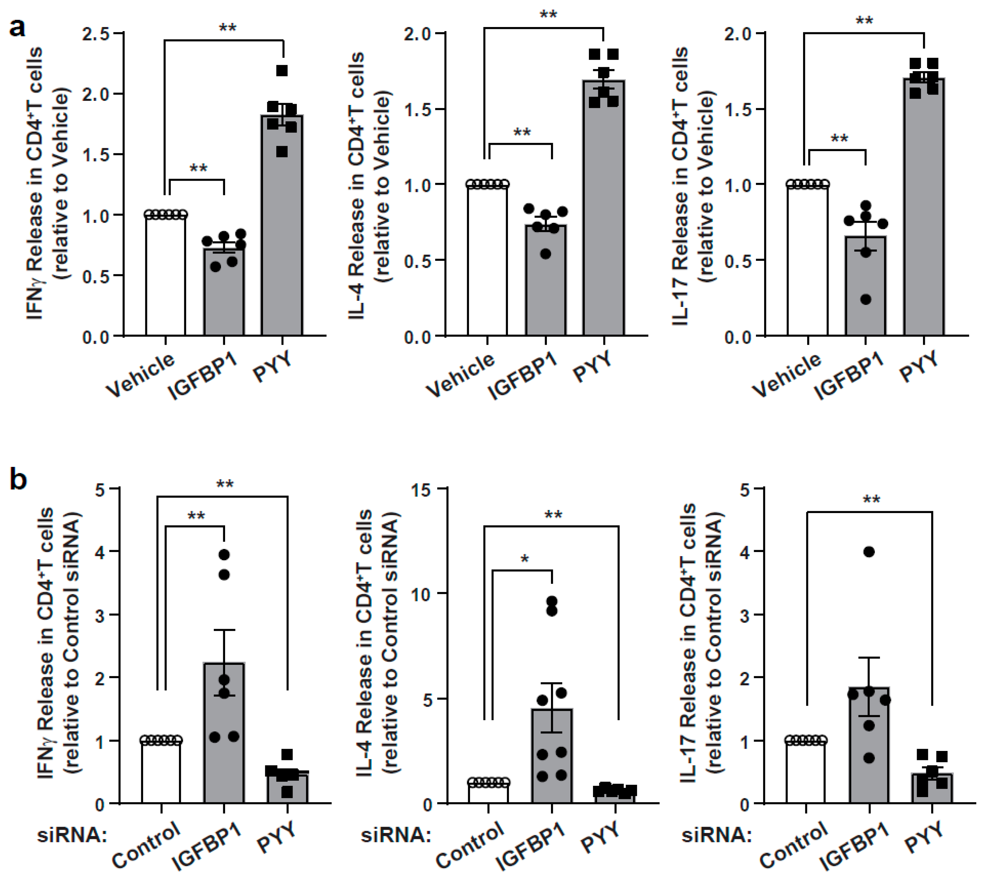Nutrients 13 01492 g004