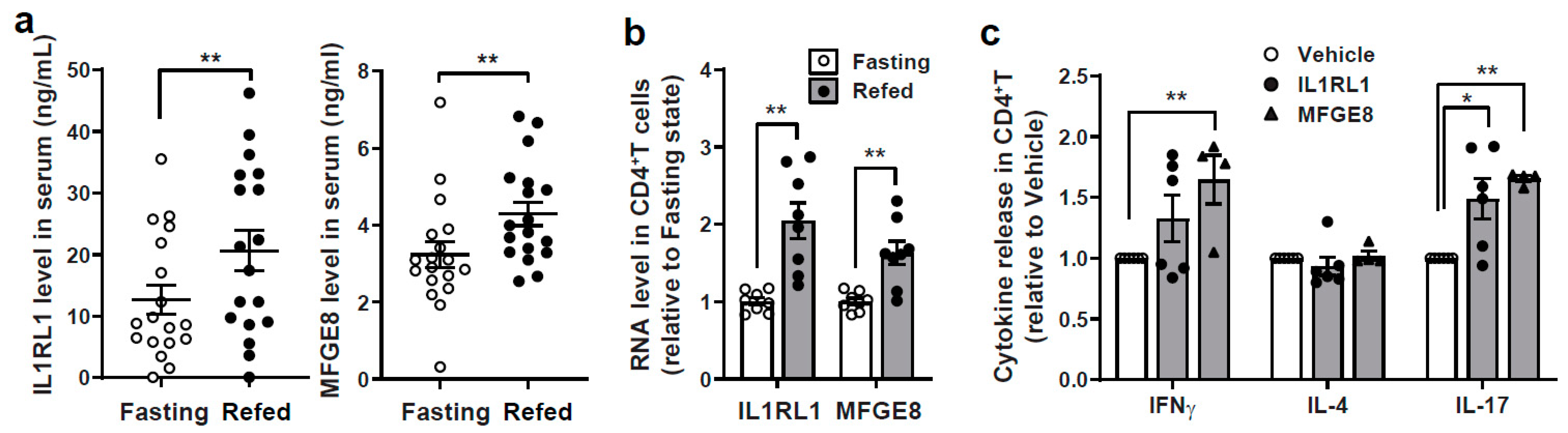 Nutrients 13 01492 g005
