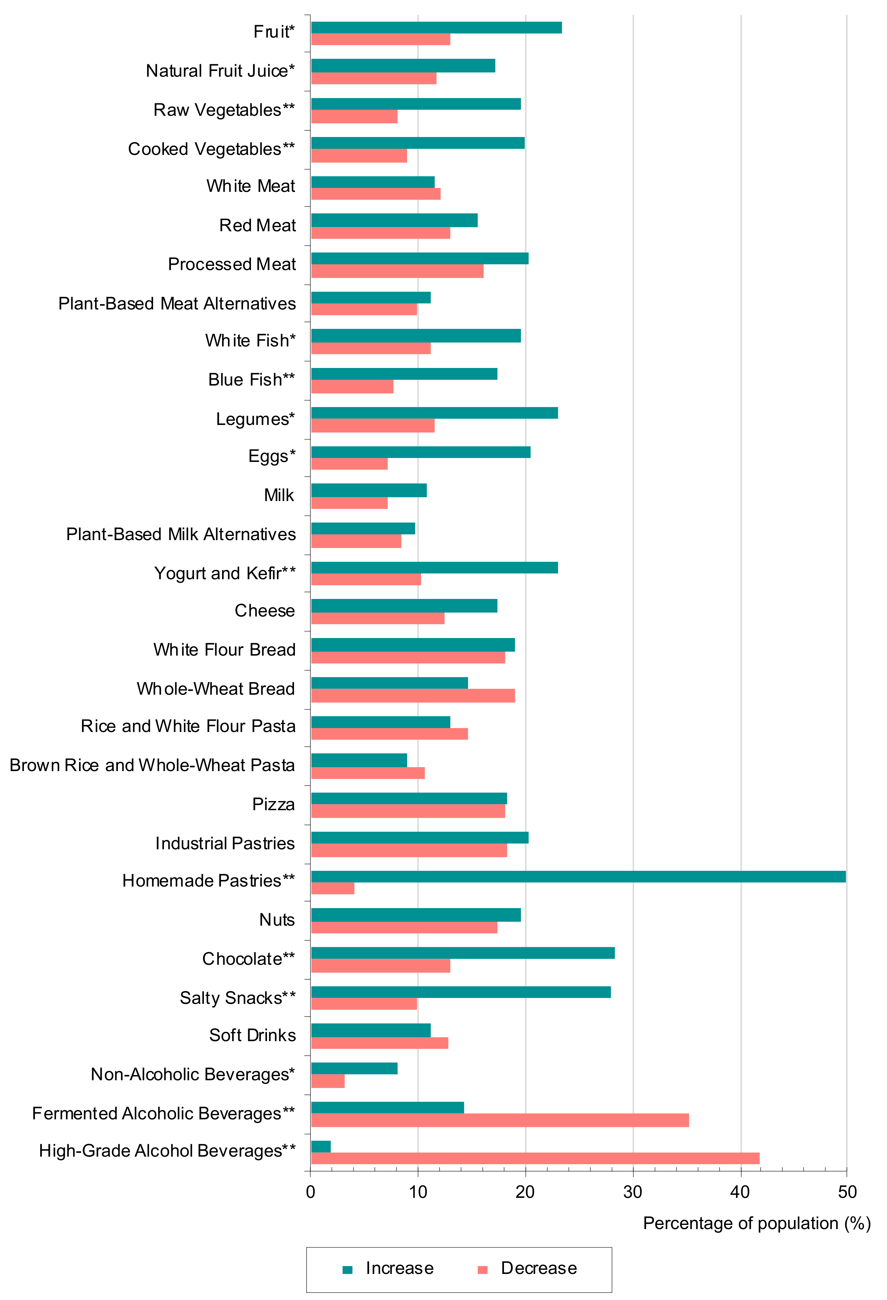 Nutrients 13 01494 g001