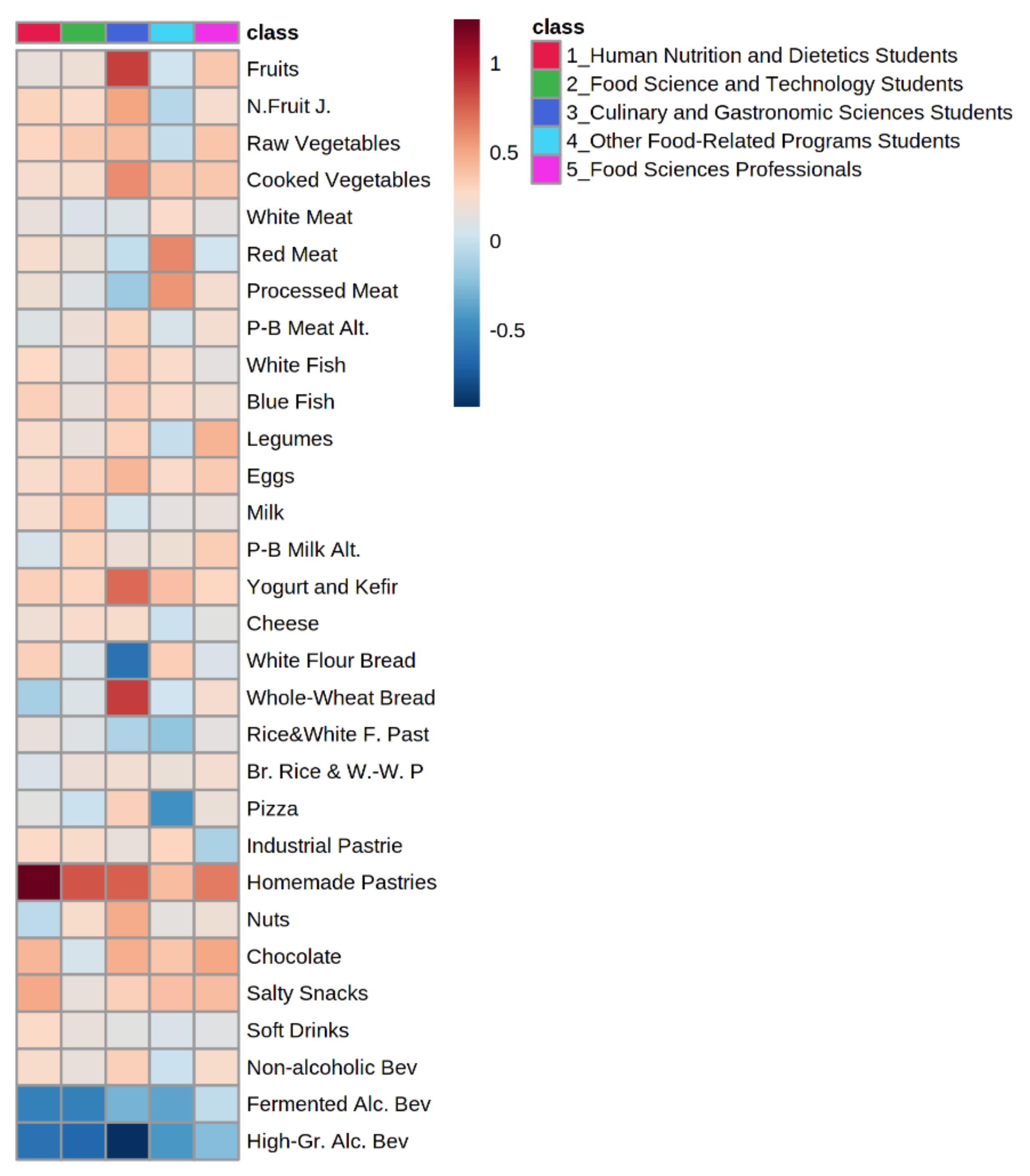 Nutrients 13 01494 g002