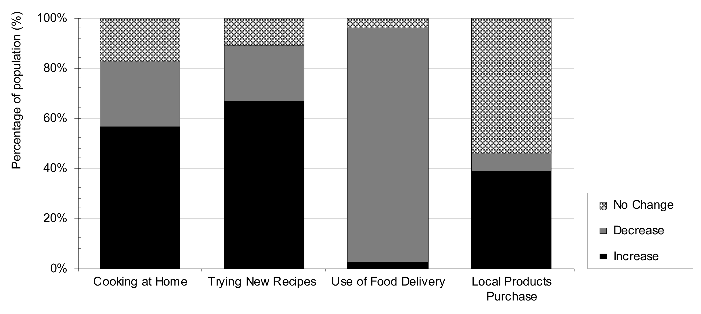 Nutrients 13 01494 g003