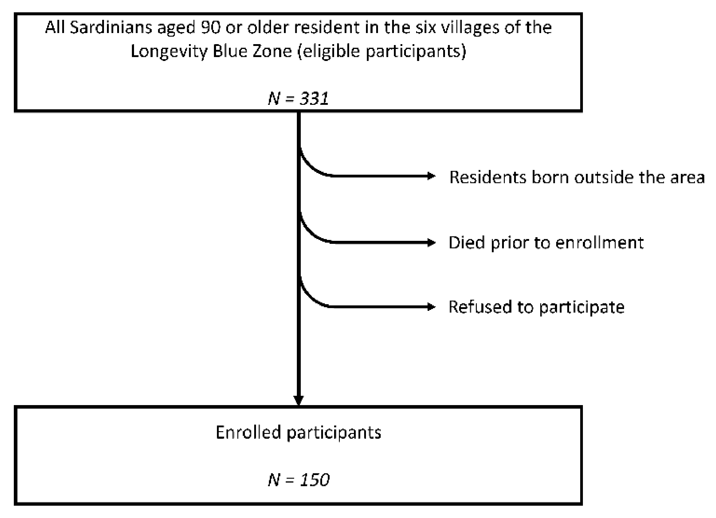 Nutrients 13 01495 g001