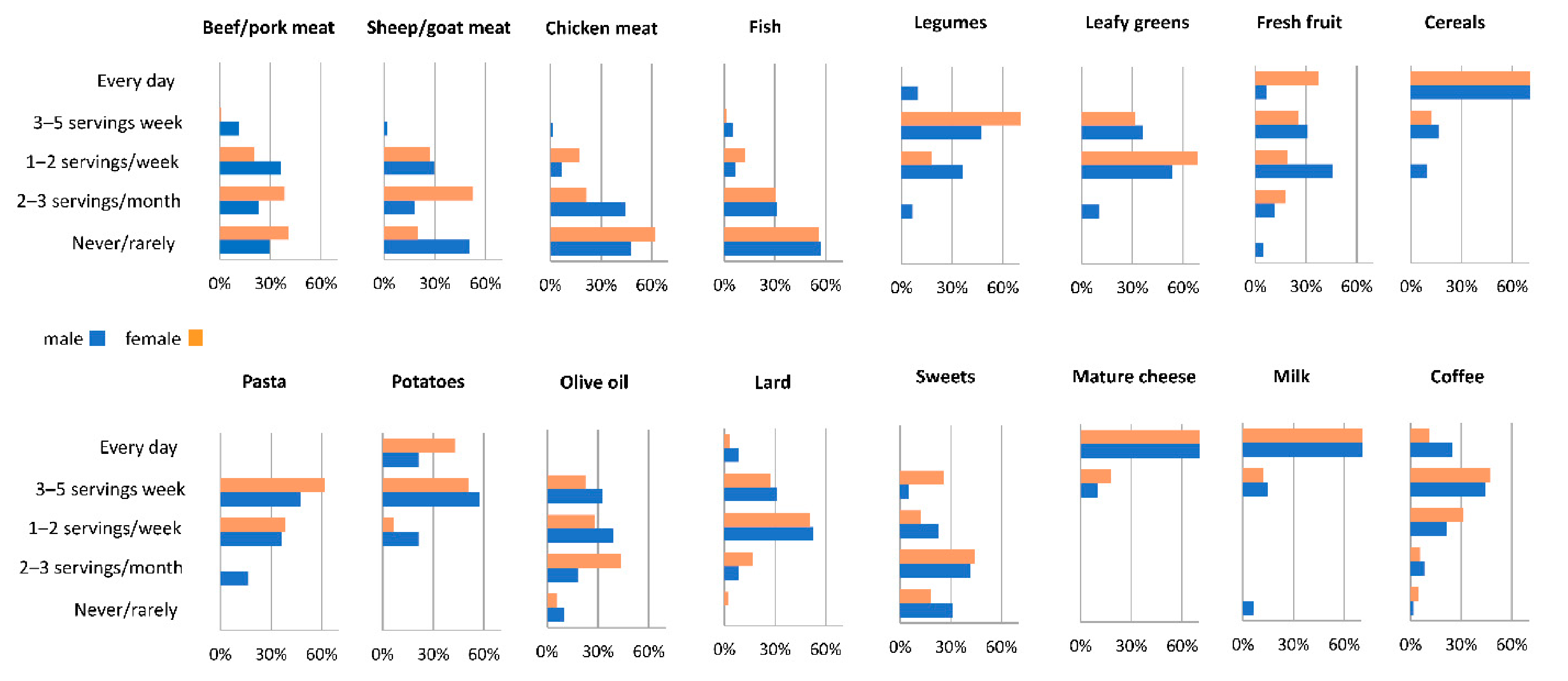 Nutrients 13 01495 g002