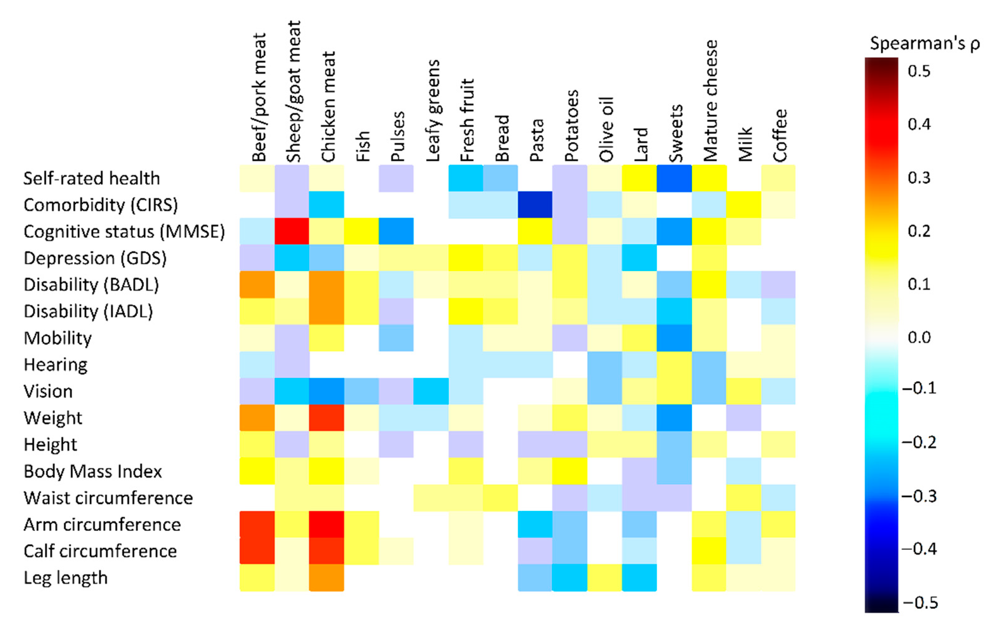 Nutrients 13 01495 g003