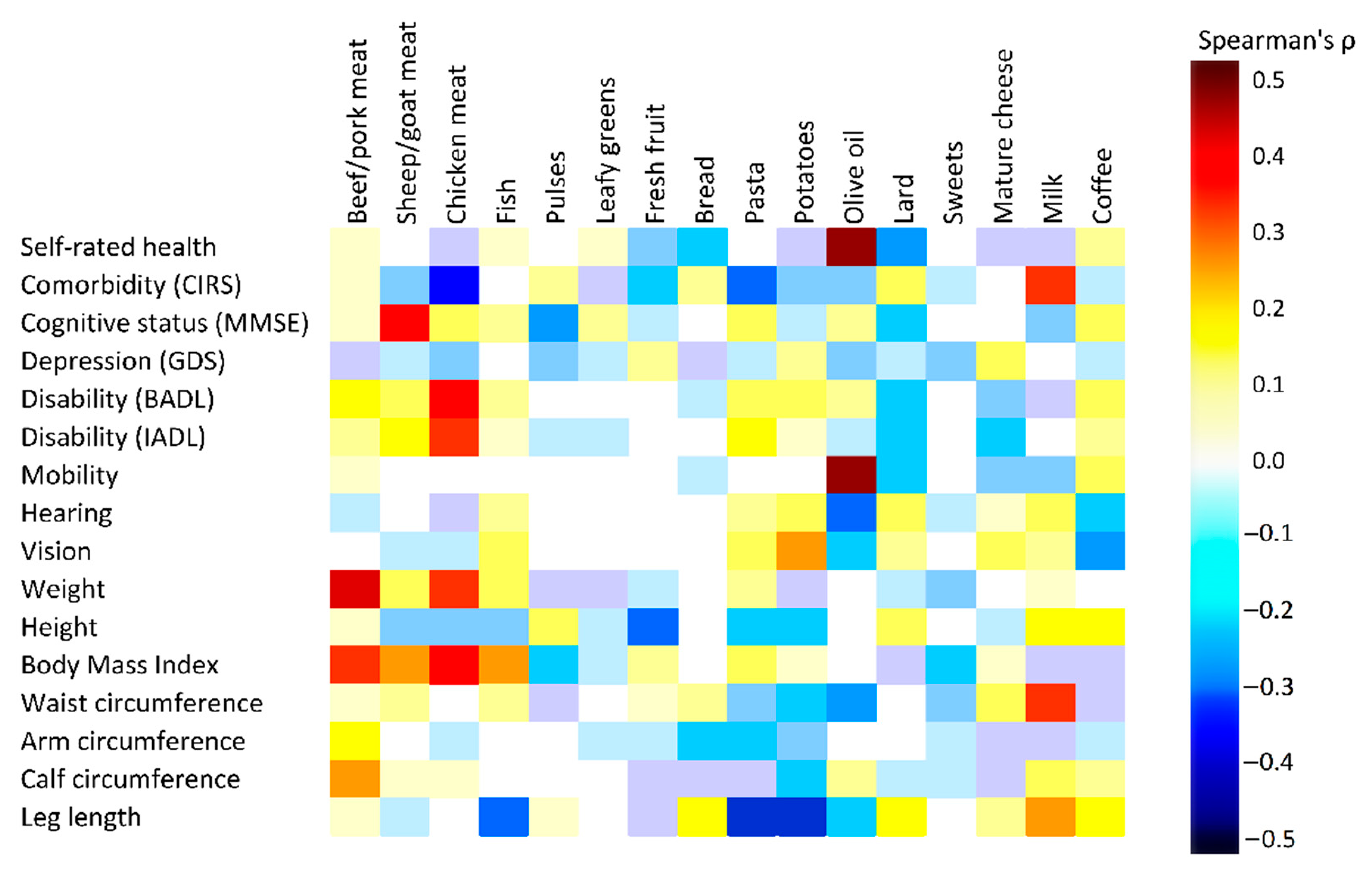 Nutrients 13 01495 g004