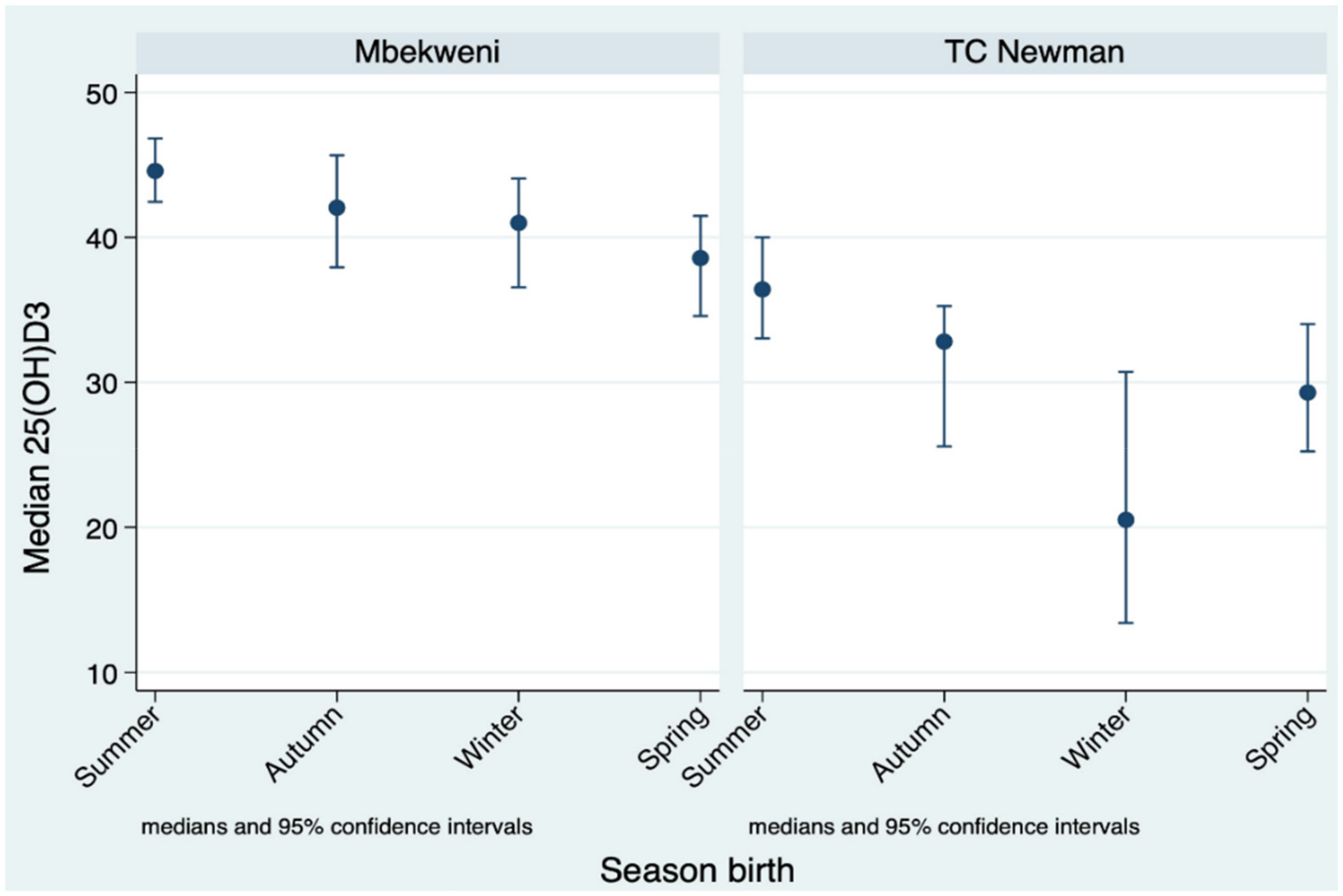 Nutrients 13 01500 g003