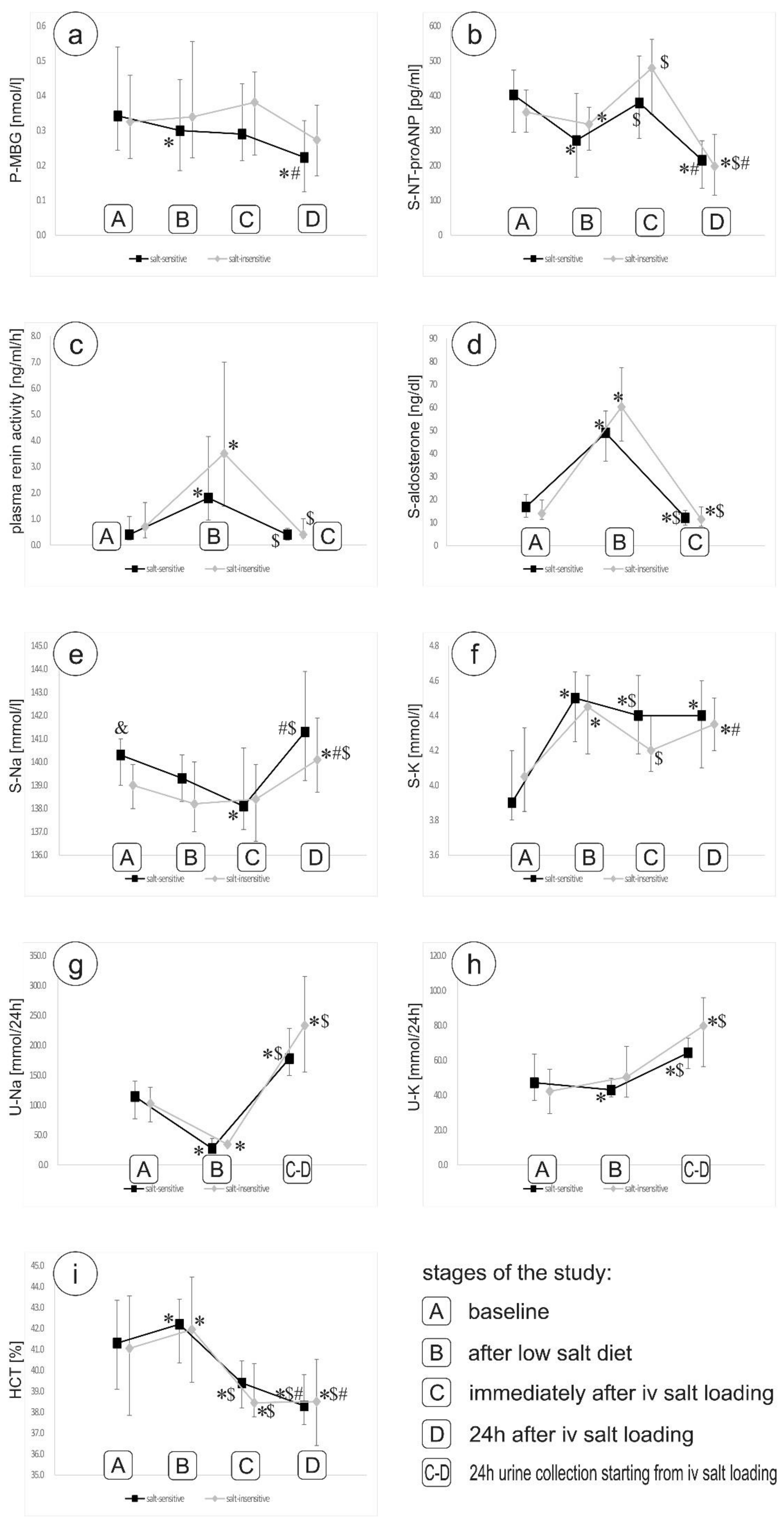 Nutrients 13 01502 g002