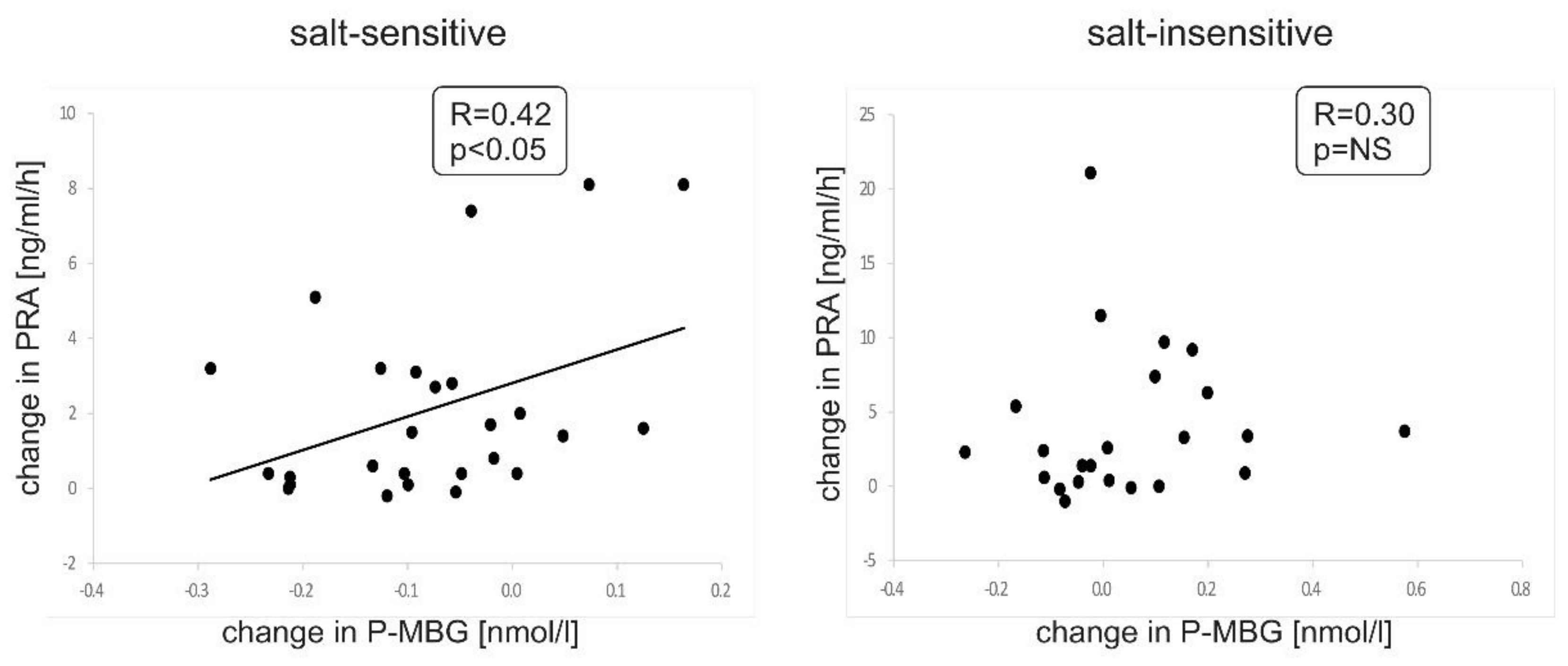 Nutrients 13 01502 g004