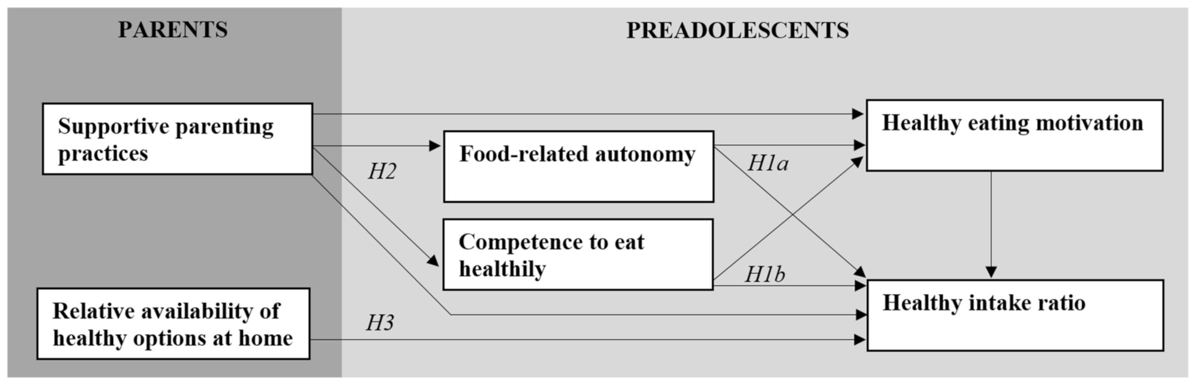Nutrients 13 01505 g001 Nutrients 13 01505 g001
