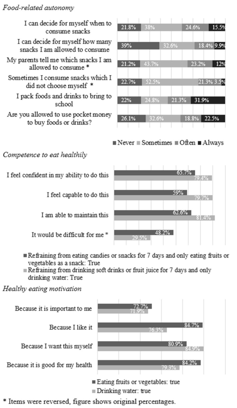 Nutrients 13 01505 g002 Nutrients 13 01505 g002