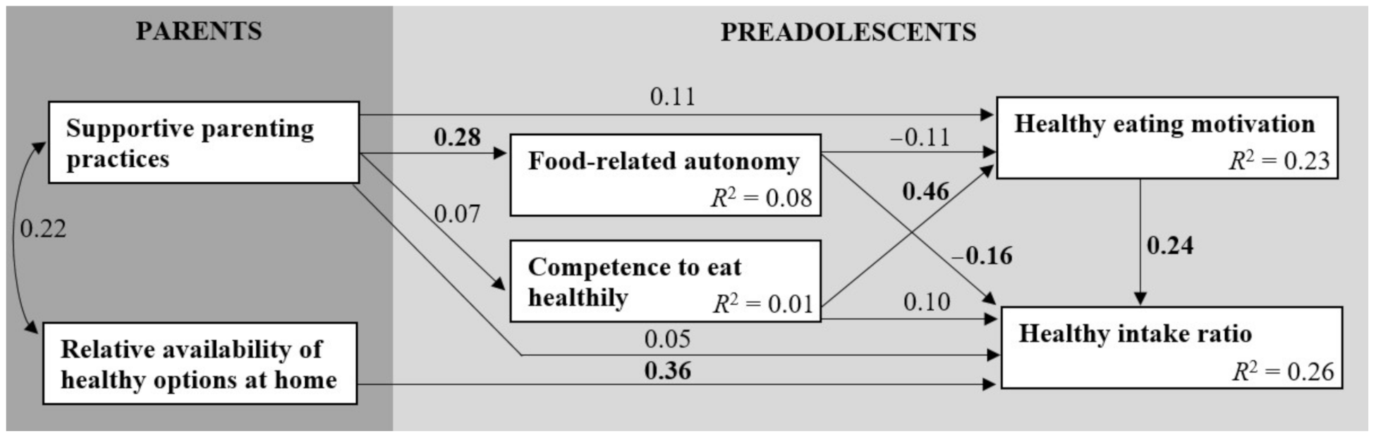 Nutrients 13 01505 g003 Nutrients 13 01505 g003