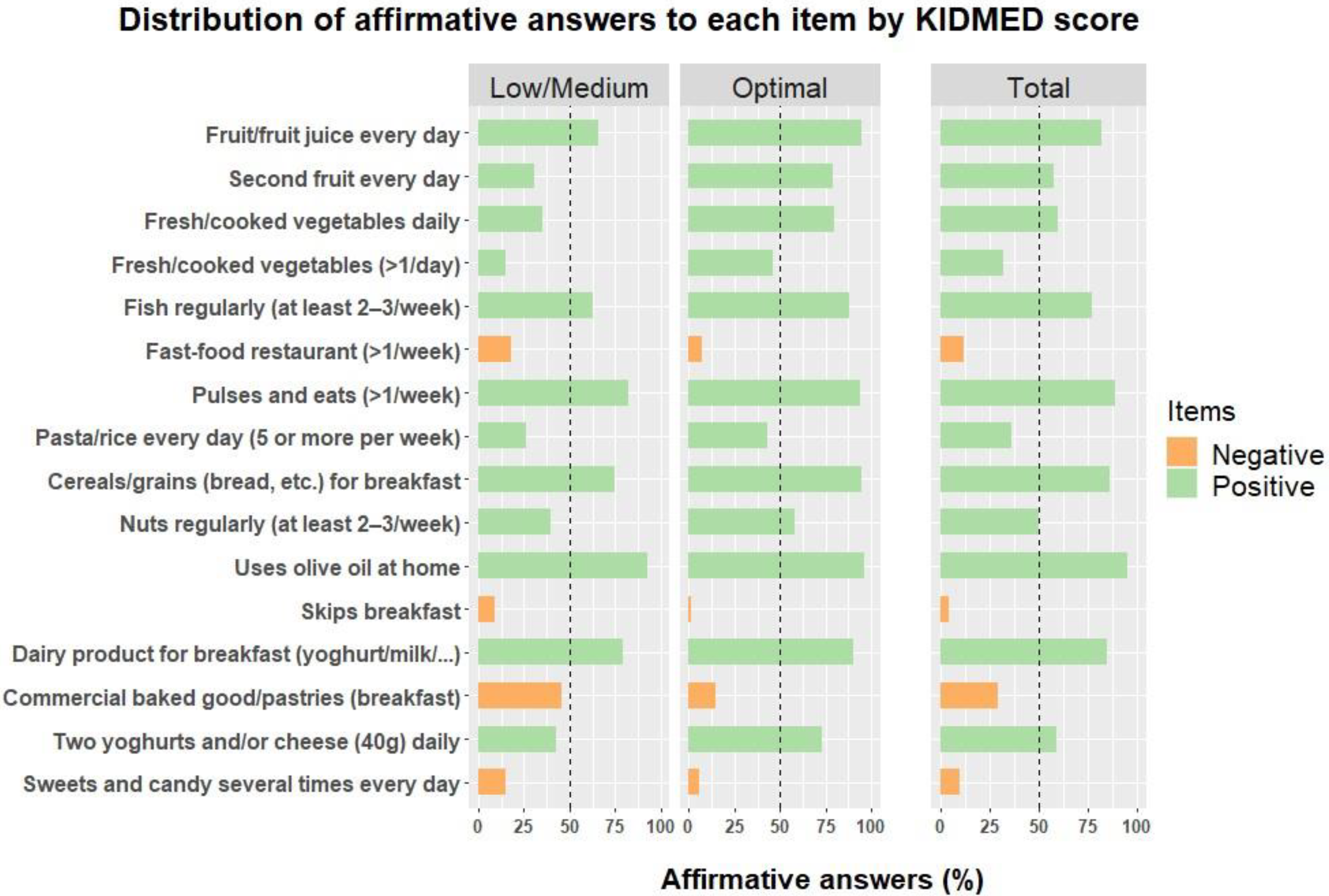 Nutrients 13 01507 g003