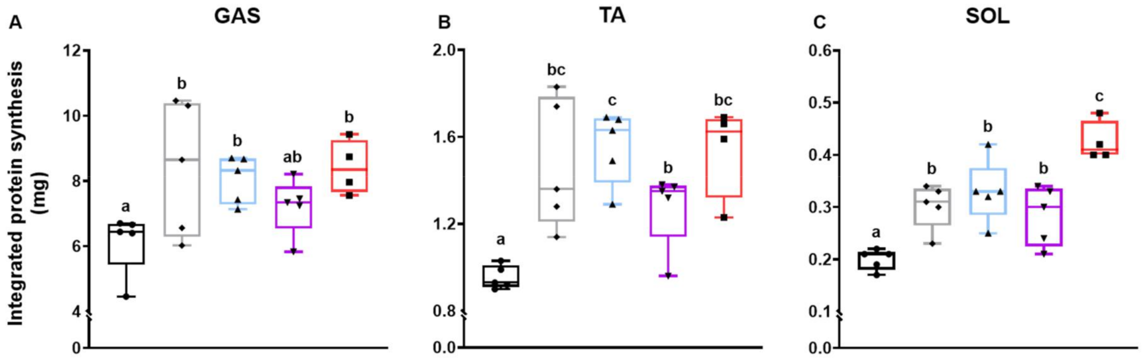 Nutrients 13 01508 g002