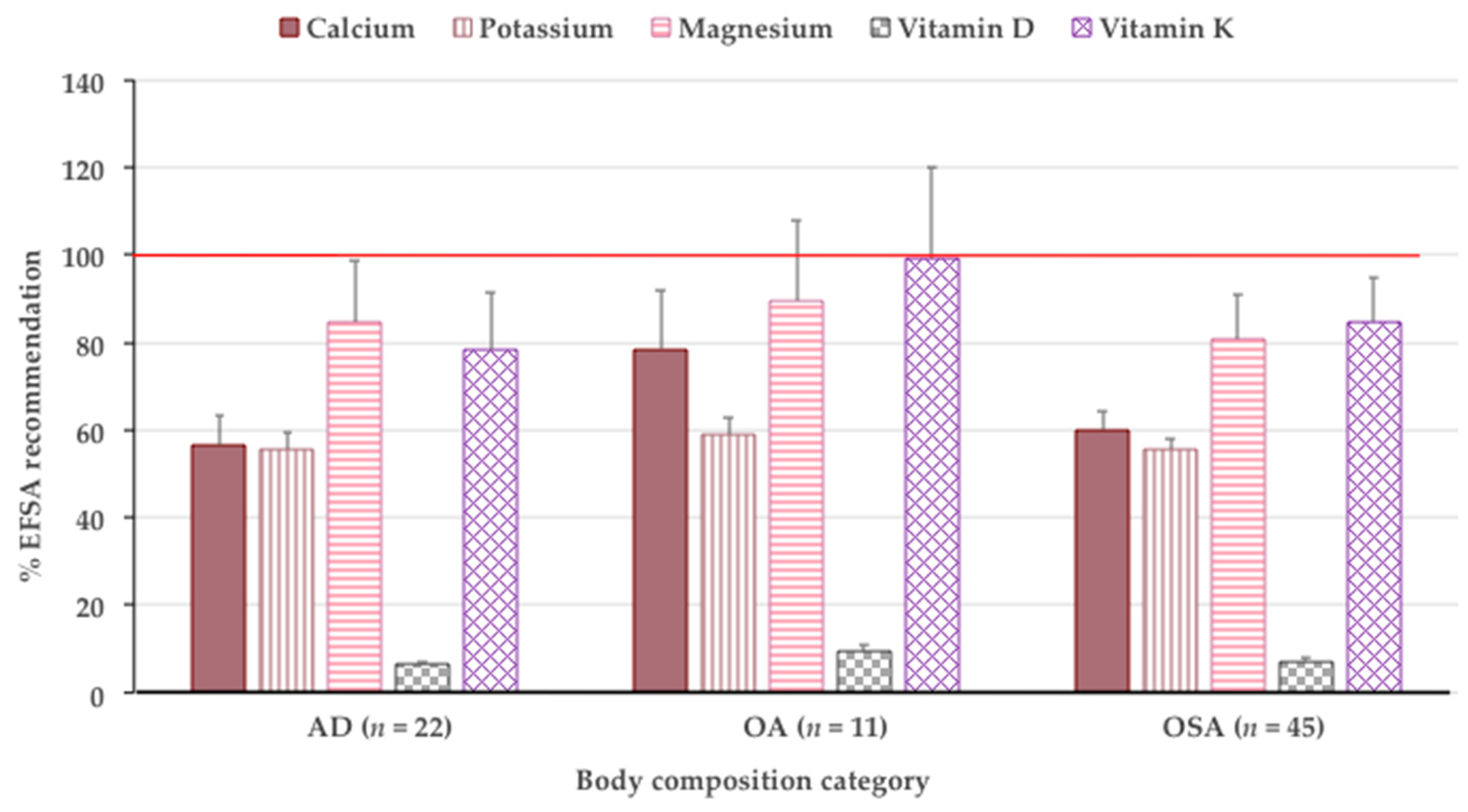 Nutrients 13 01510 g003 Nutrients 13 01510 g003
