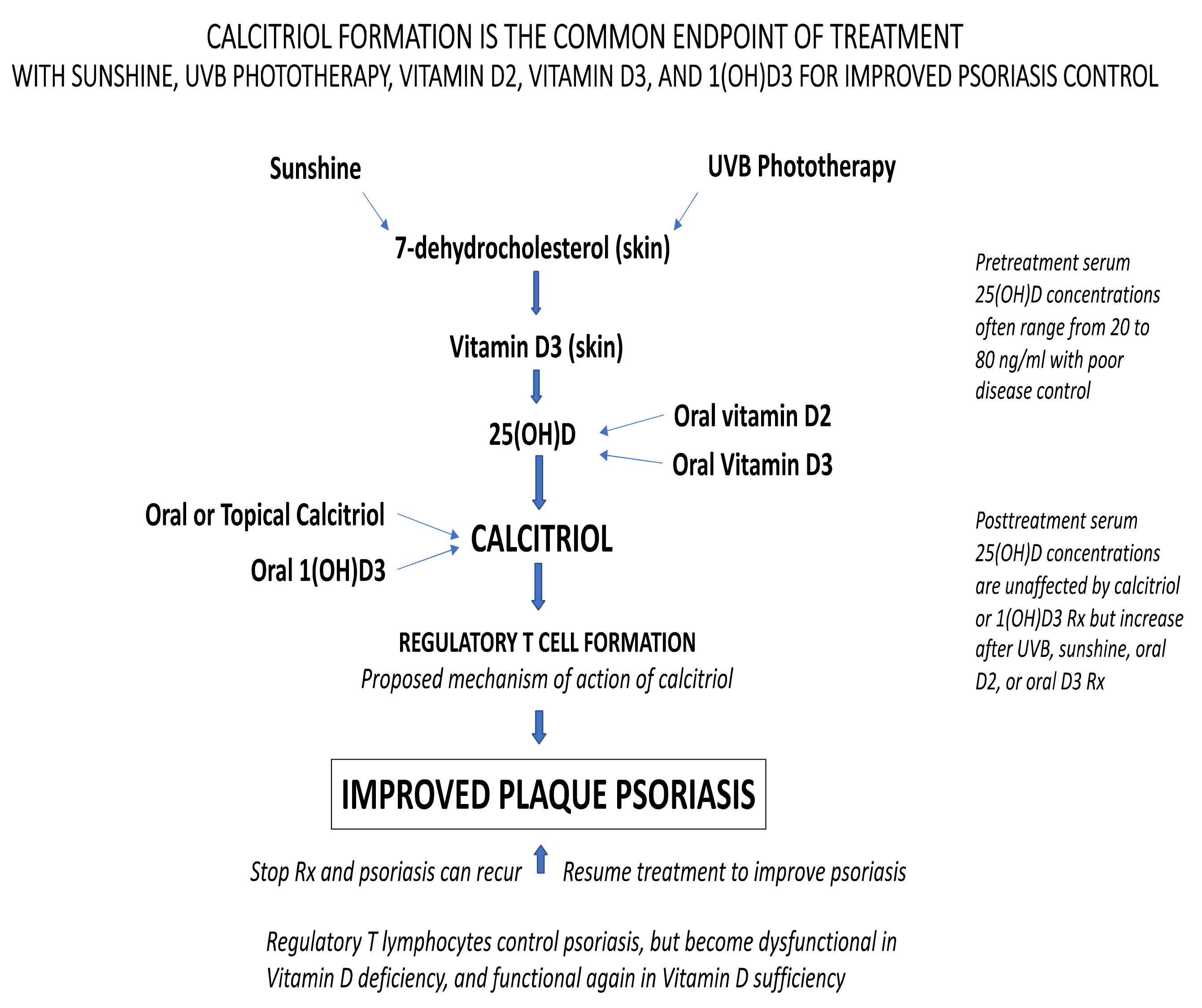Nutrients 13 01511 g001