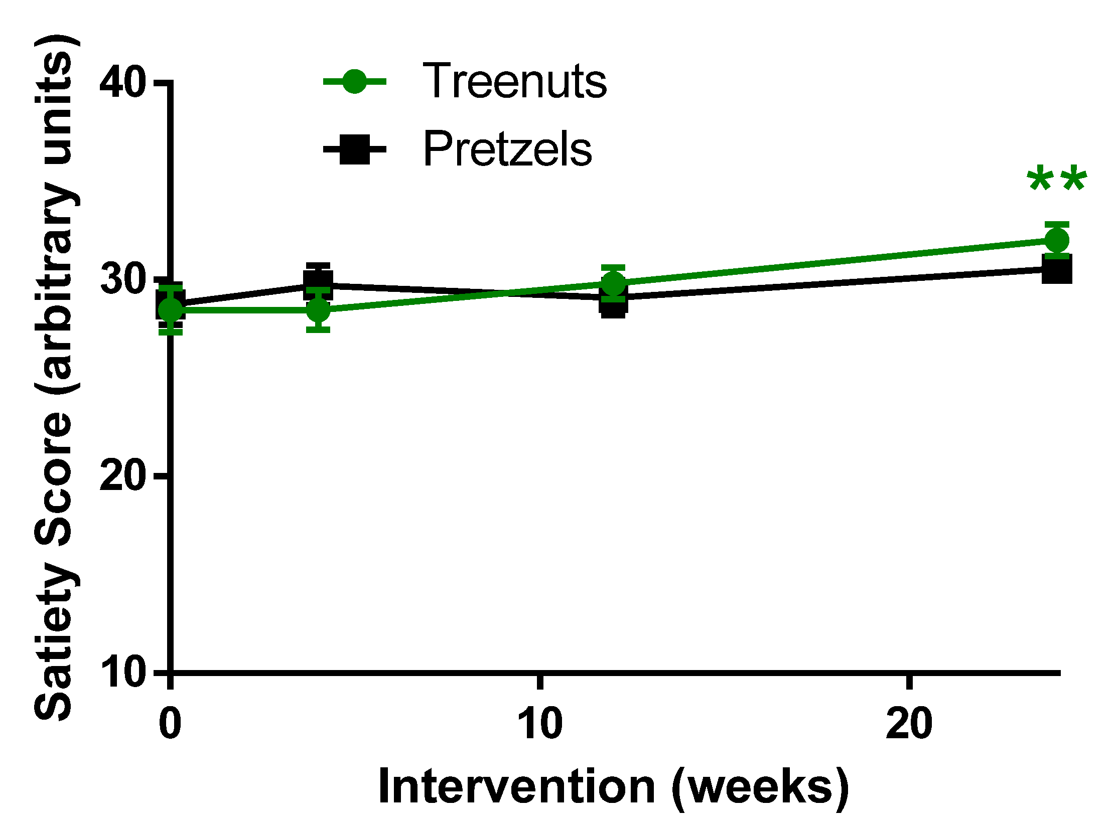 Nutrients 13 01512 g004 Nutrients 13 01512 g004