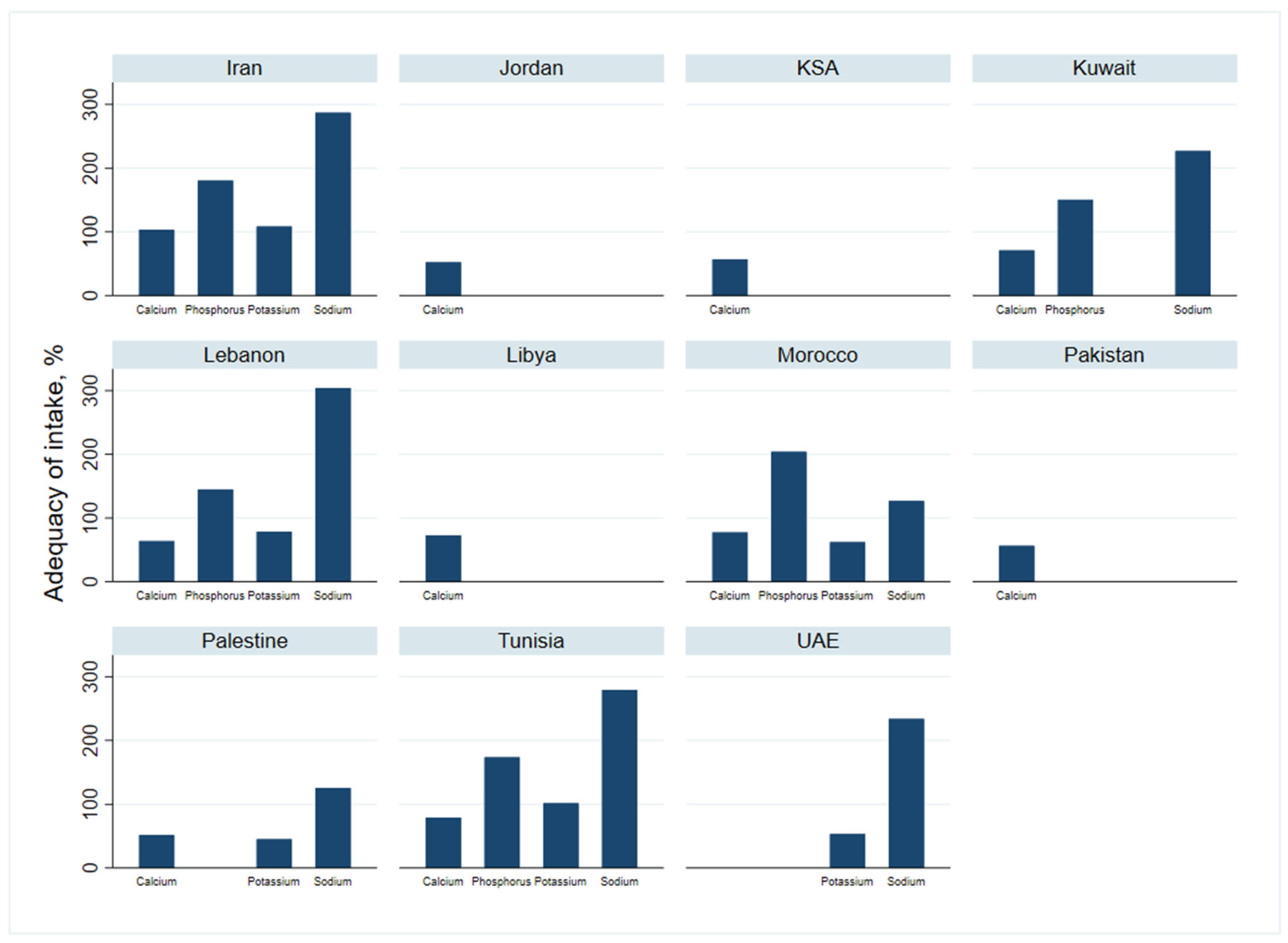 Nutrients 13 01515 g002