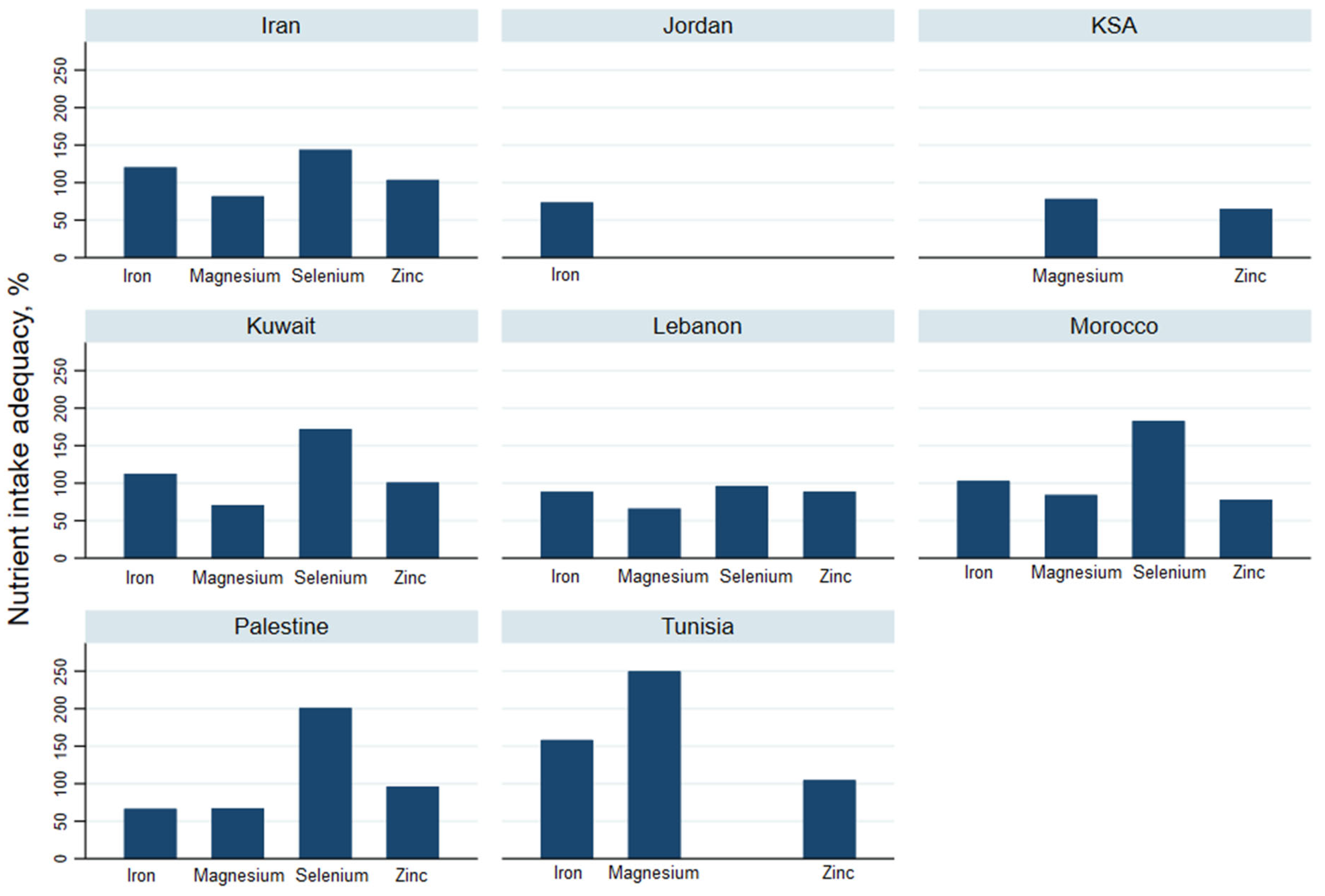 Nutrients 13 01515 g003