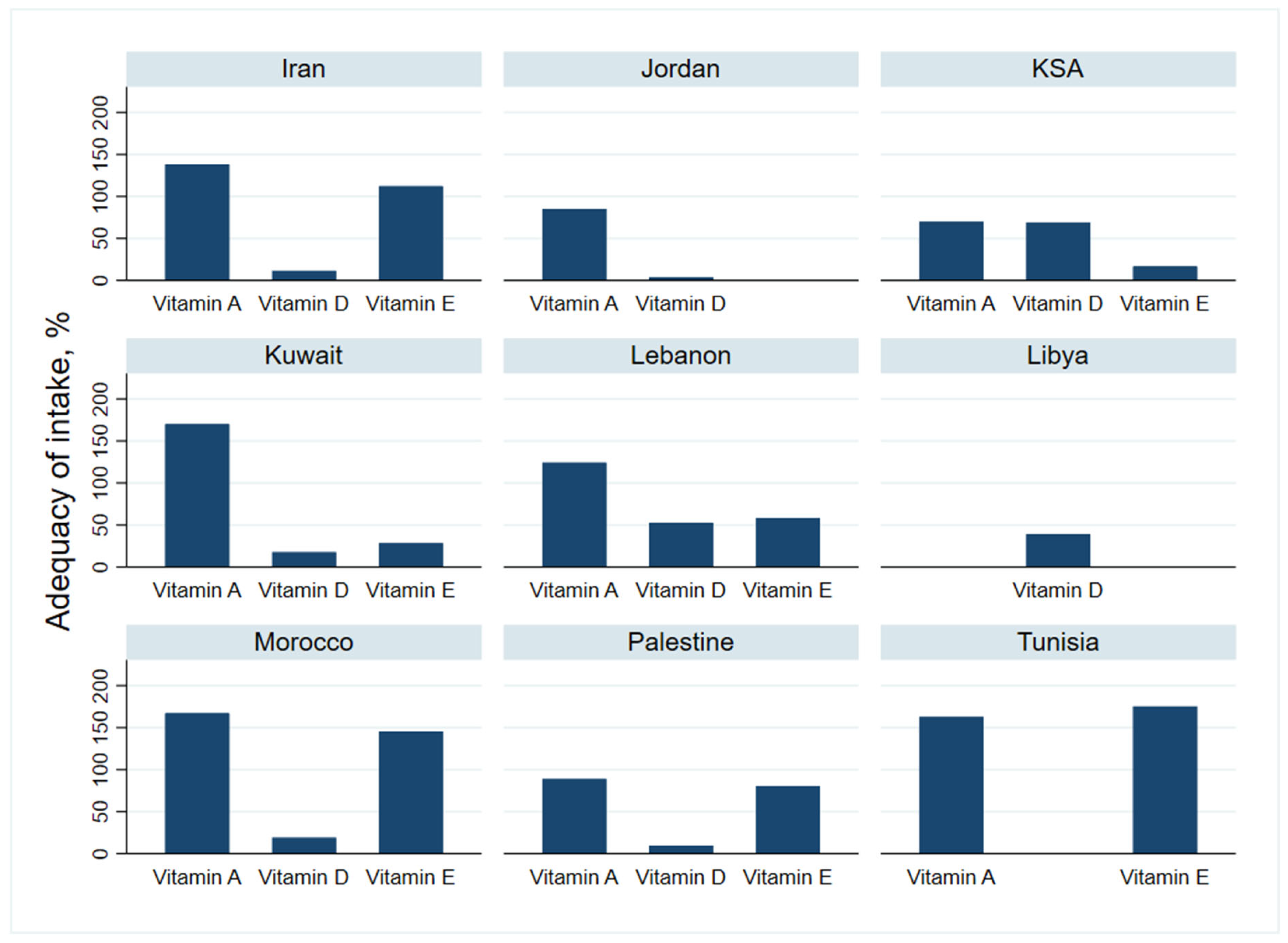 Nutrients 13 01515 g004