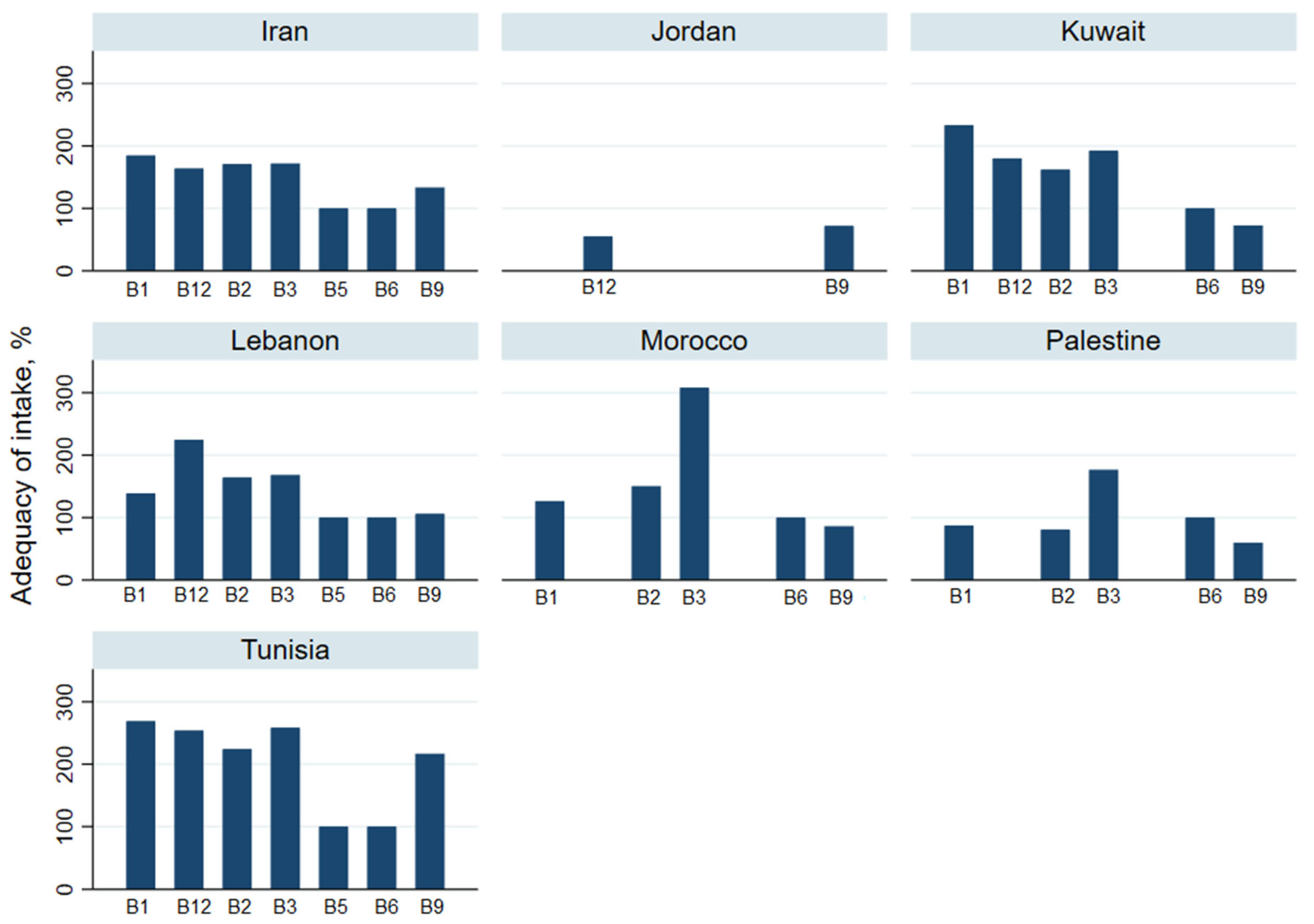 Nutrients 13 01515 g005