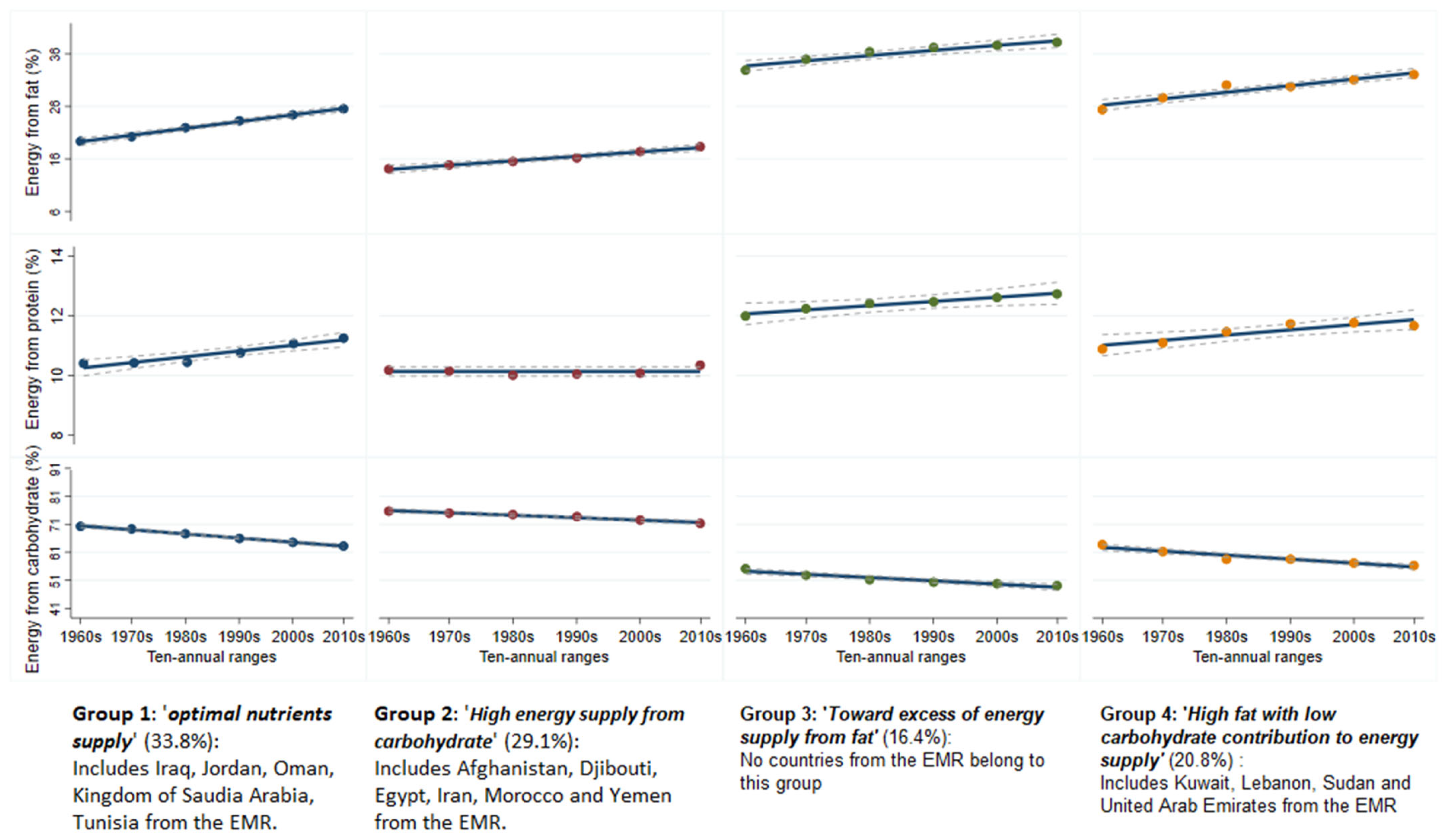 Nutrients 13 01515 g006