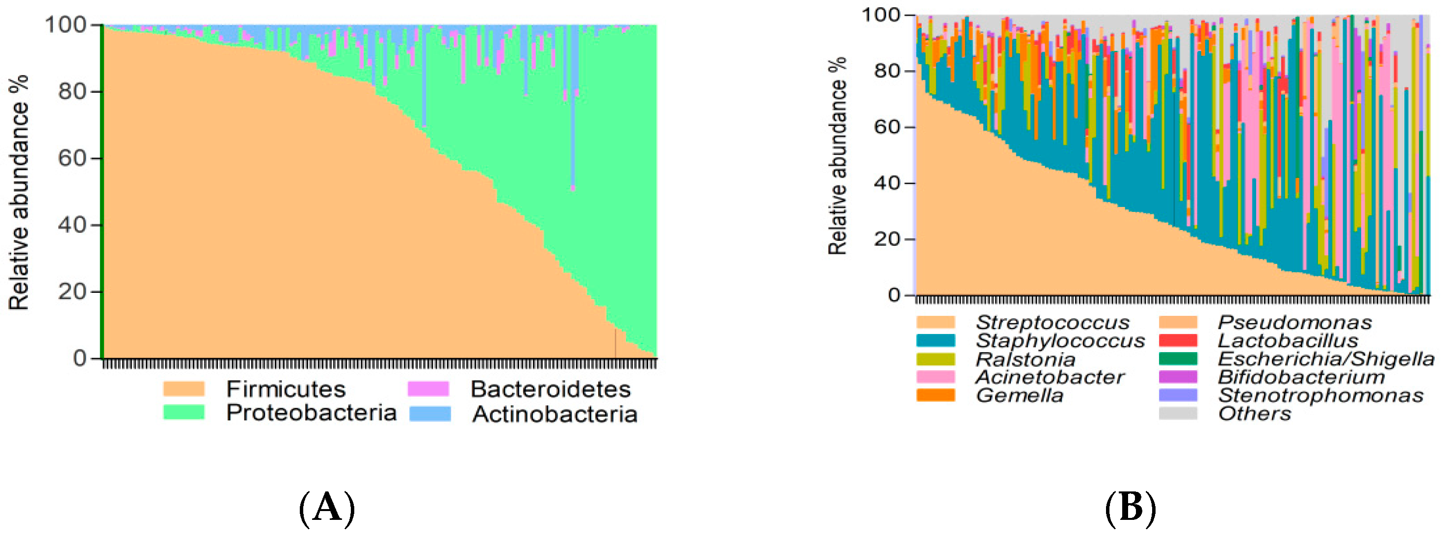 Nutrients 13 01518 g001a