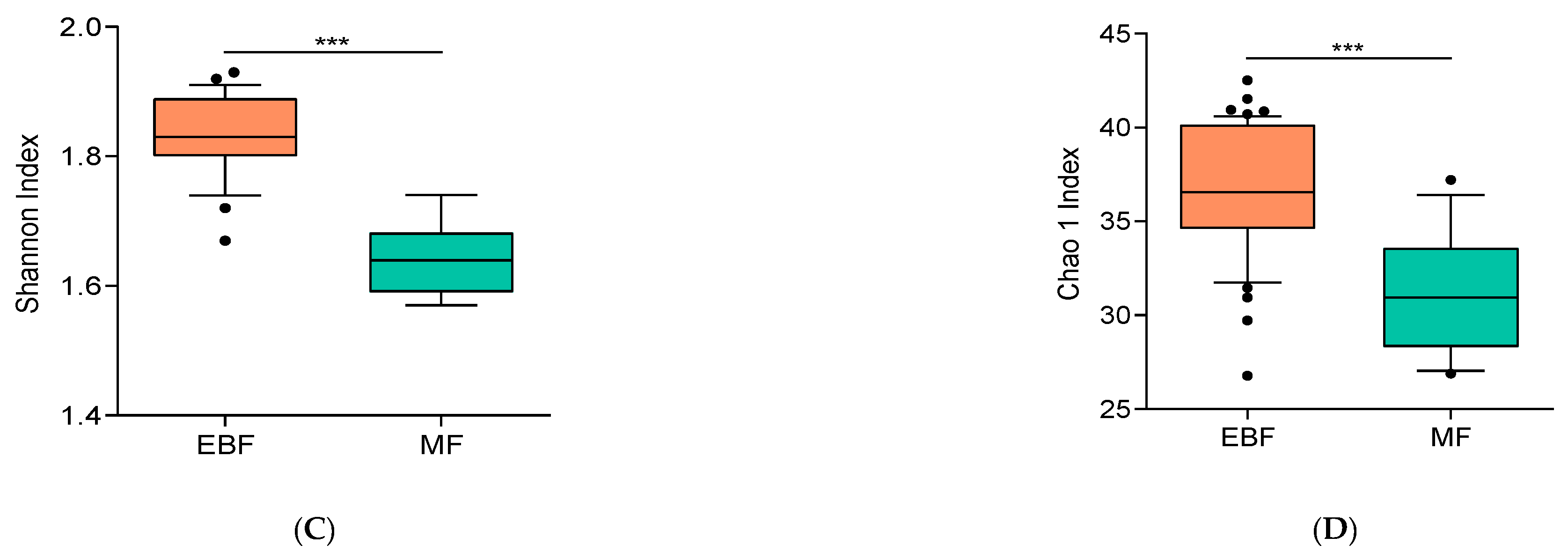 Nutrients 13 01518 g002b