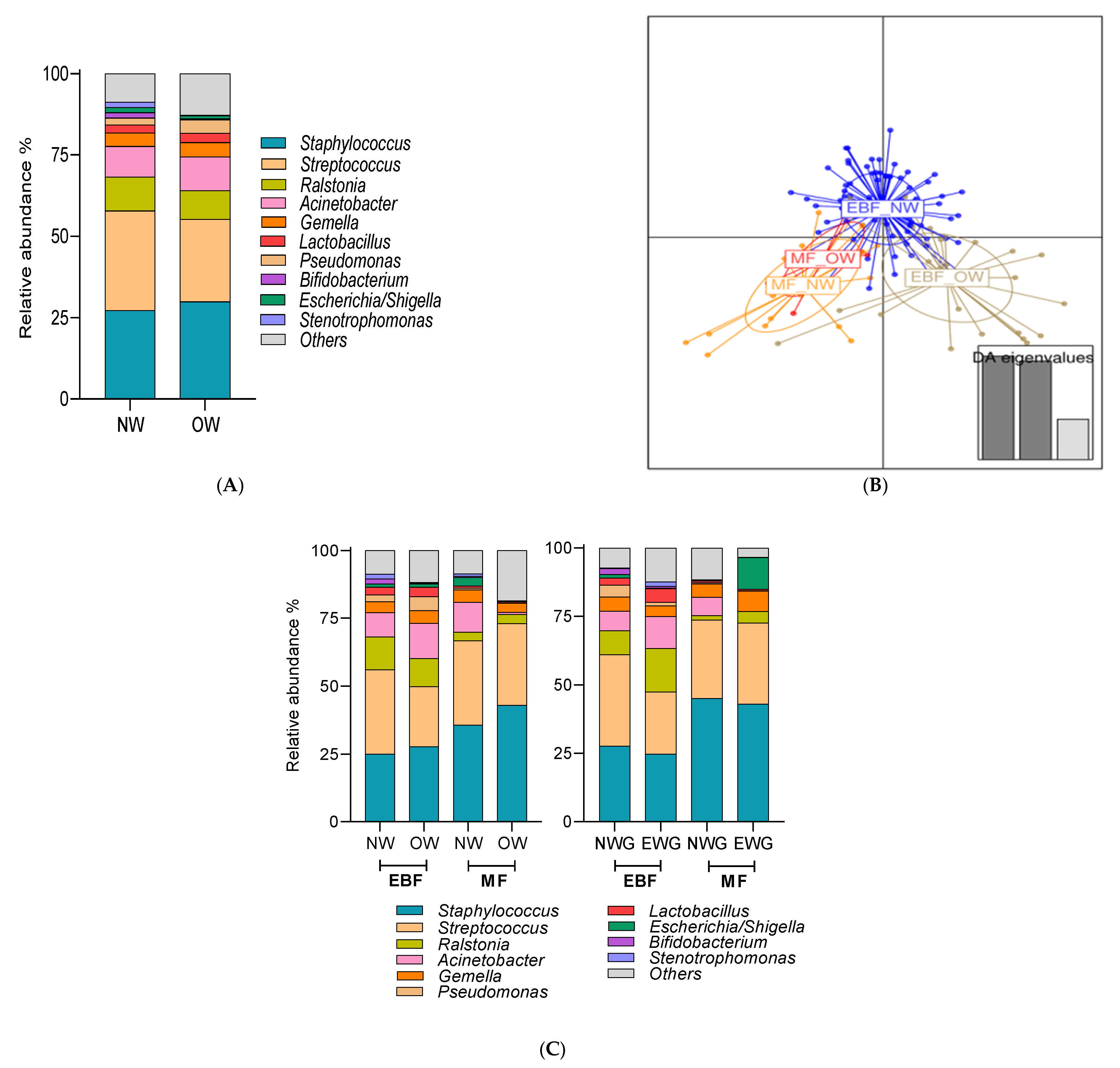 Nutrients 13 01518 g003