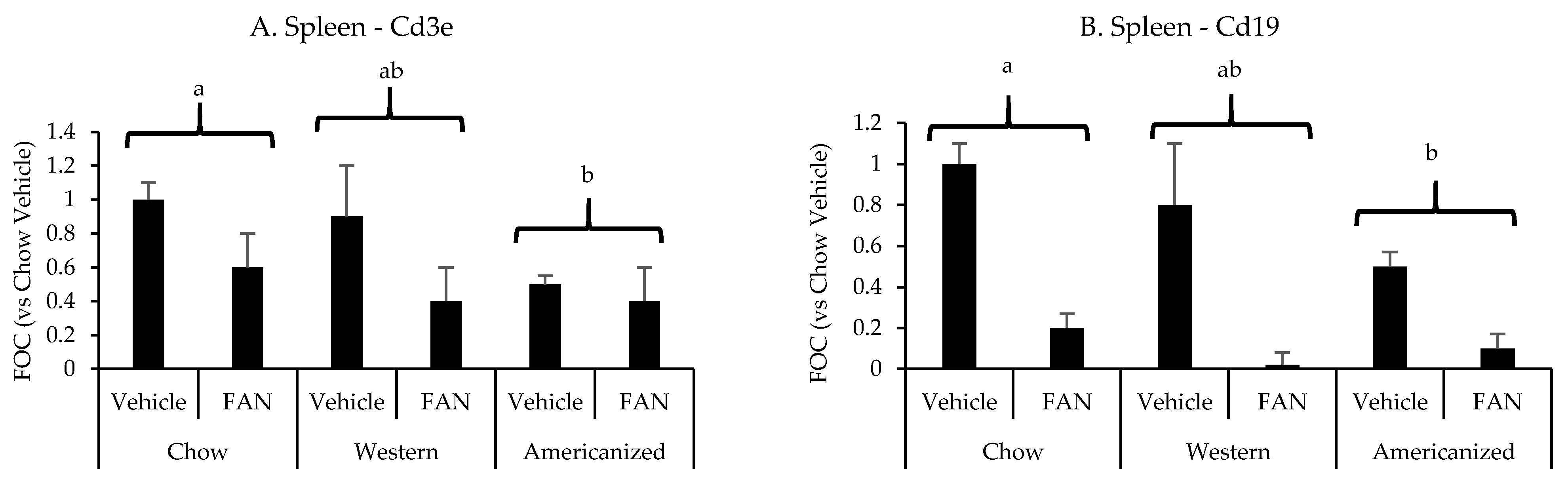 Nutrients 13 01521 g003