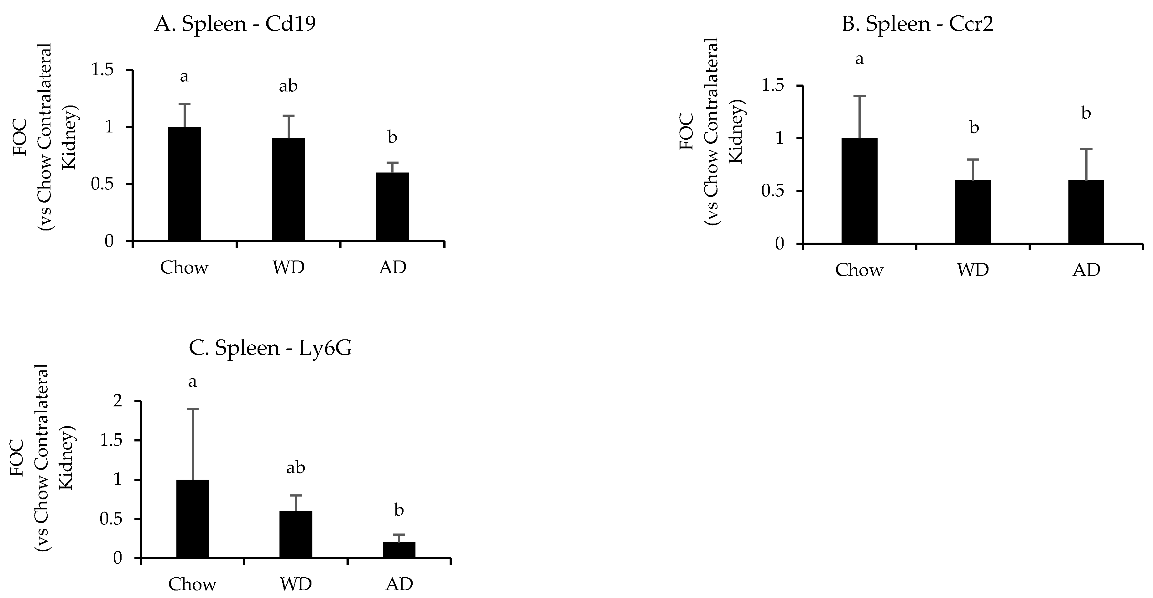 Nutrients 13 01521 g006