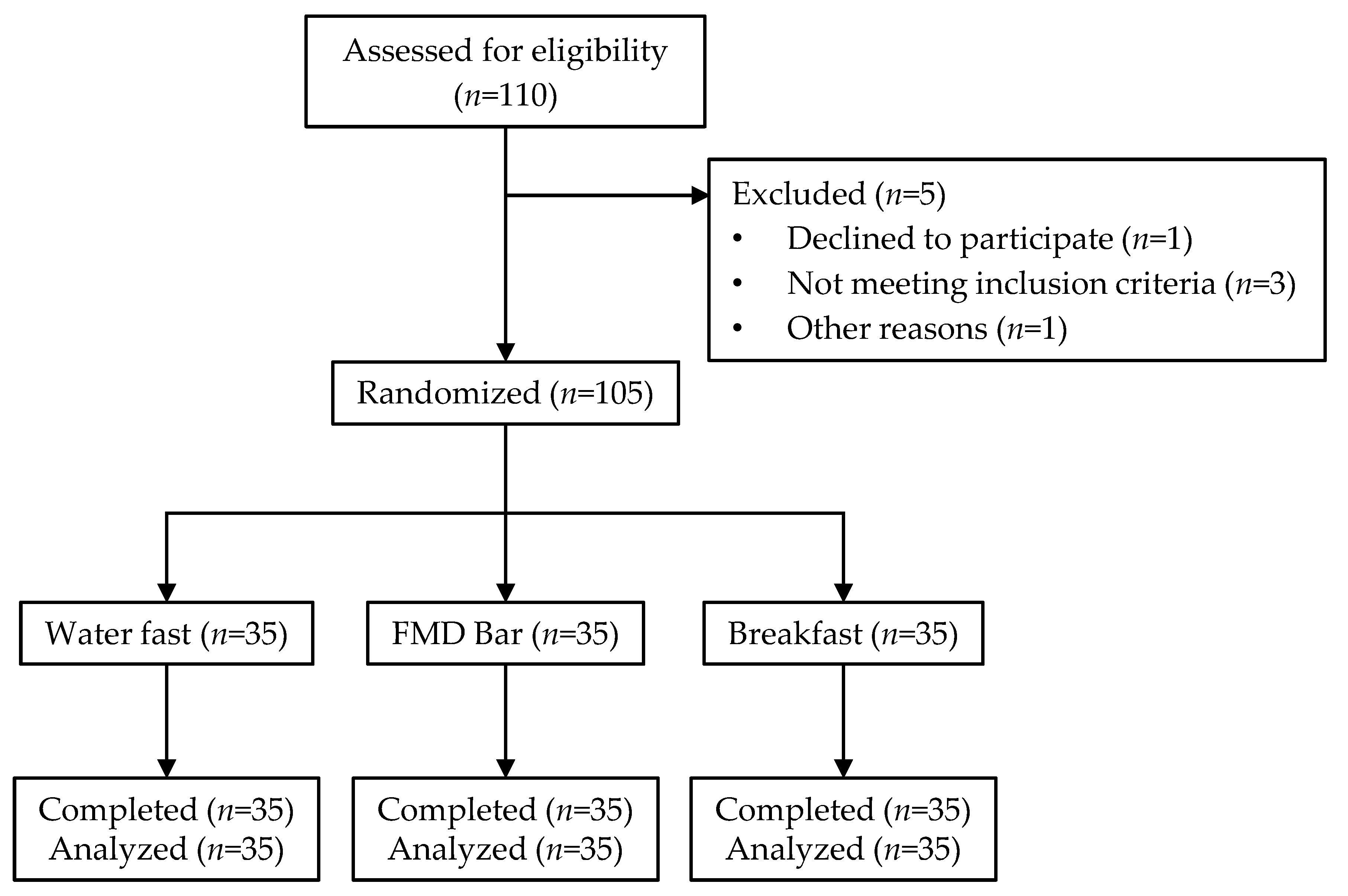 Nutrients 13 01523 g001 Nutrients 13 01523 g001